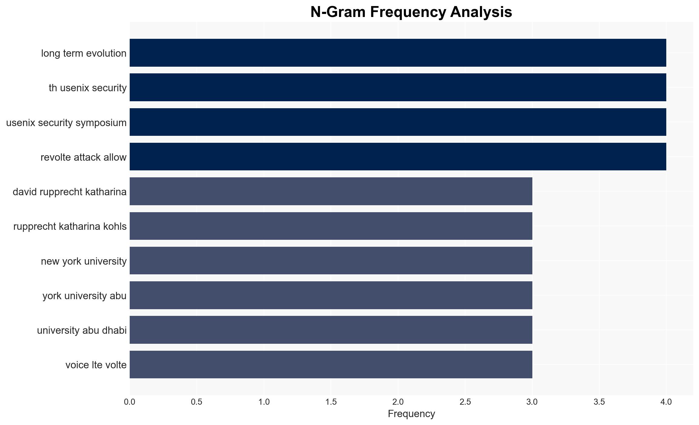 Call Me Maybe Eavesdropping encrypted LTE calls with ReVoLTE 2020 - Montsecure.com - Image 4