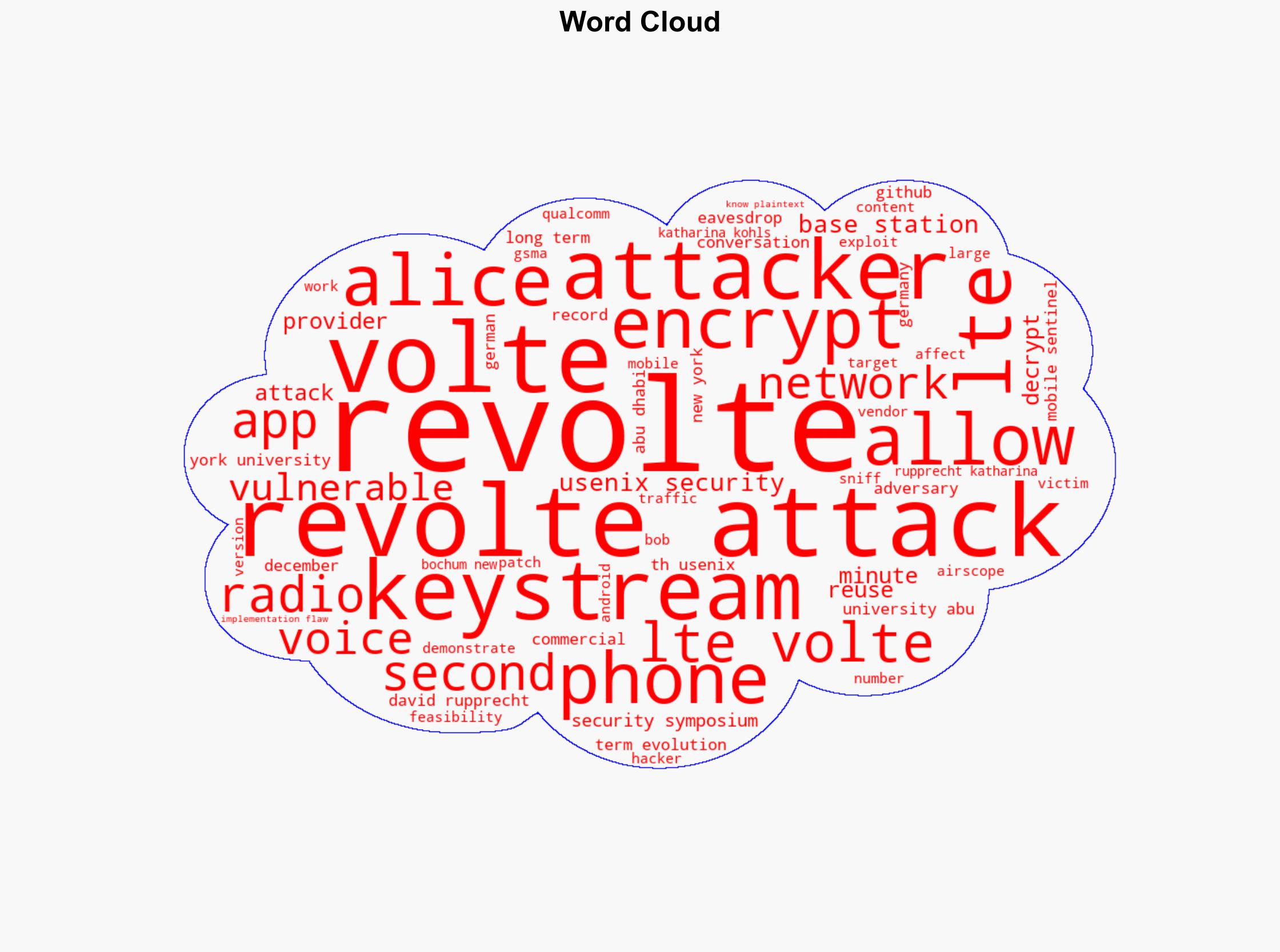 Call Me Maybe Eavesdropping encrypted LTE calls with ReVoLTE 2020 - Montsecure.com - Image 1