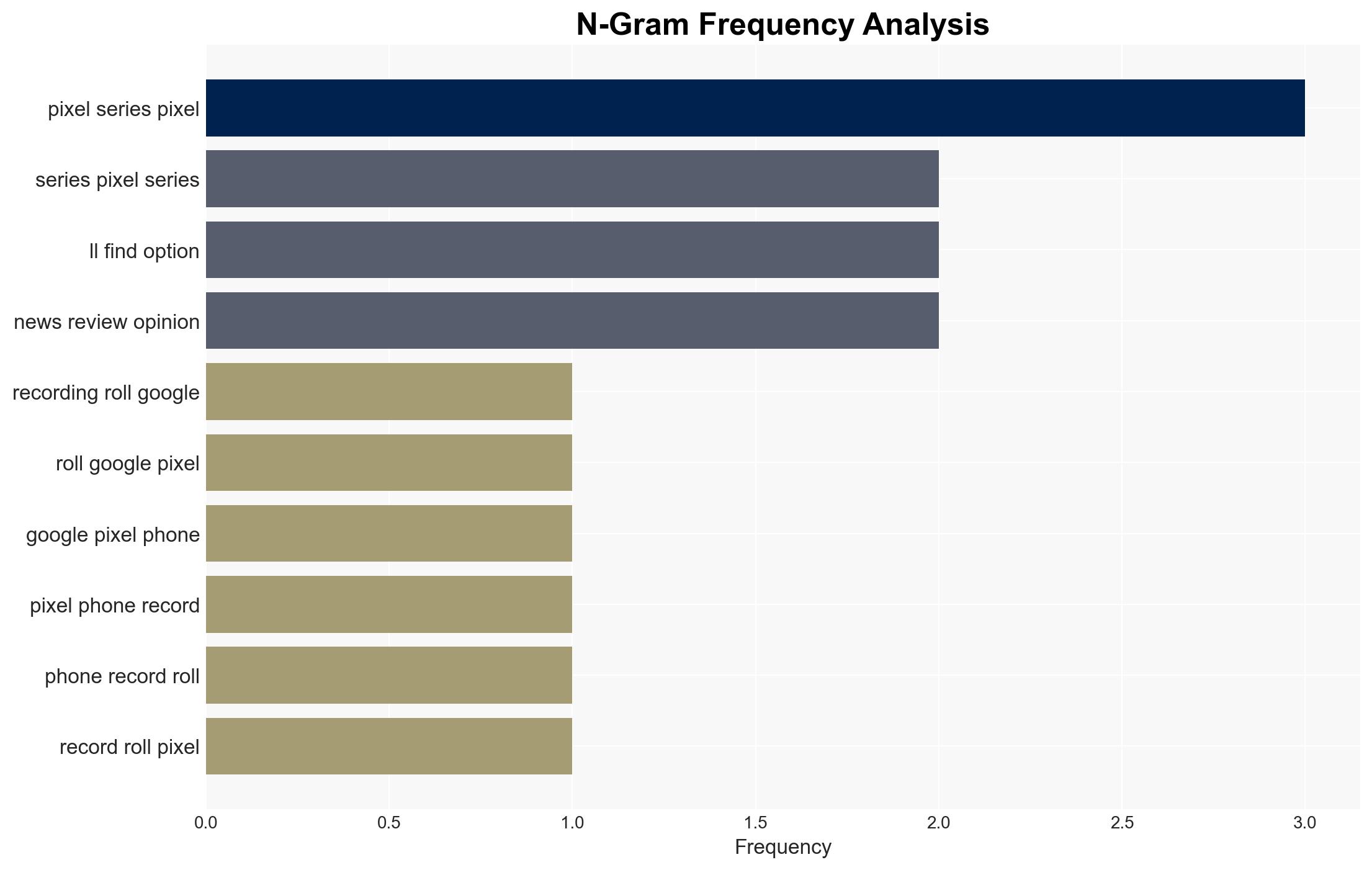 Call Recording is rolling out to some Google Pixel phones now heres how to use it - TechRadar - Image 4