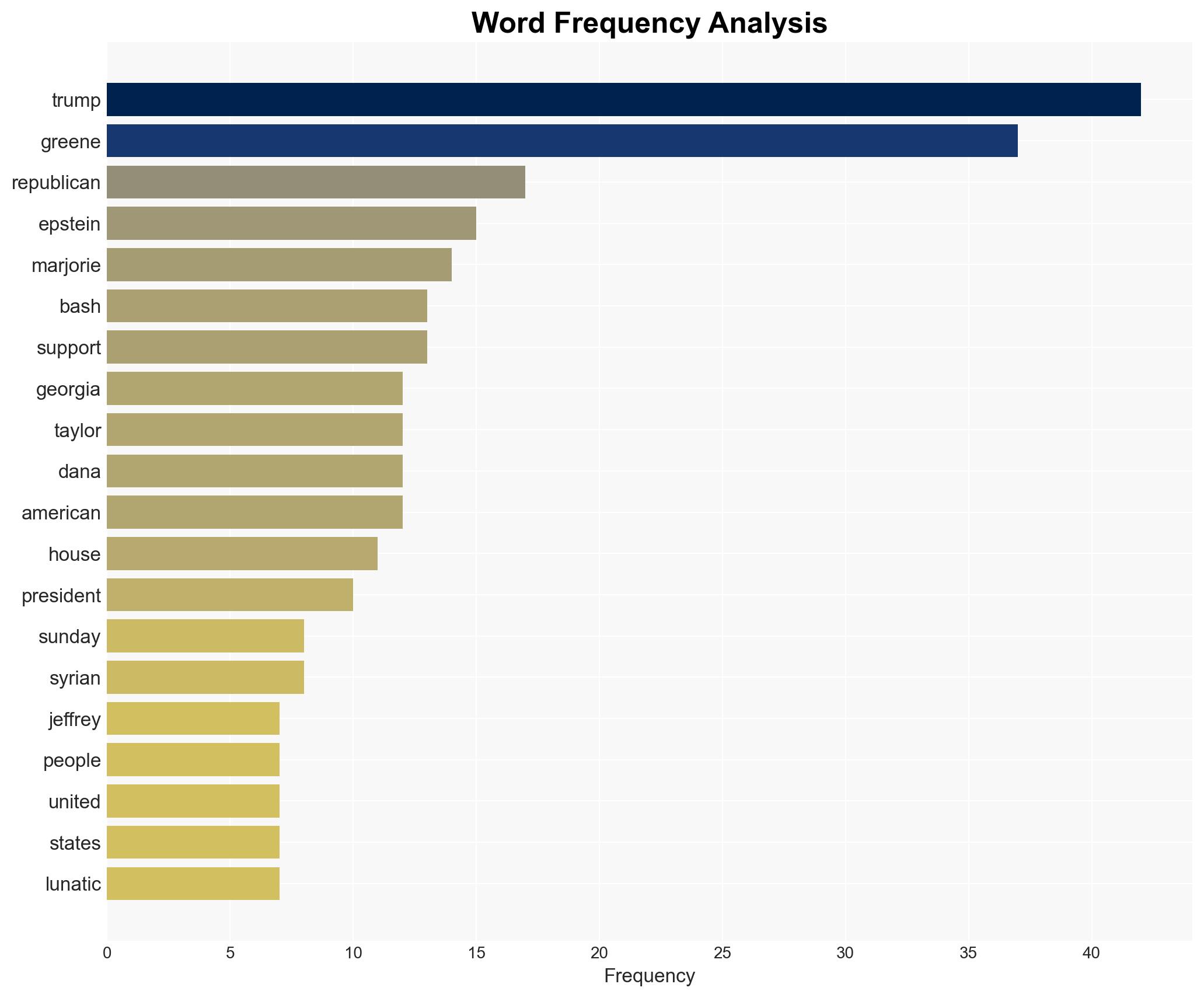 Called Me A Traitor MTG Holds Trumps Feet To The Fire Over Epstein Files Honoring Terrorist - The Daily Caller - Image 3
