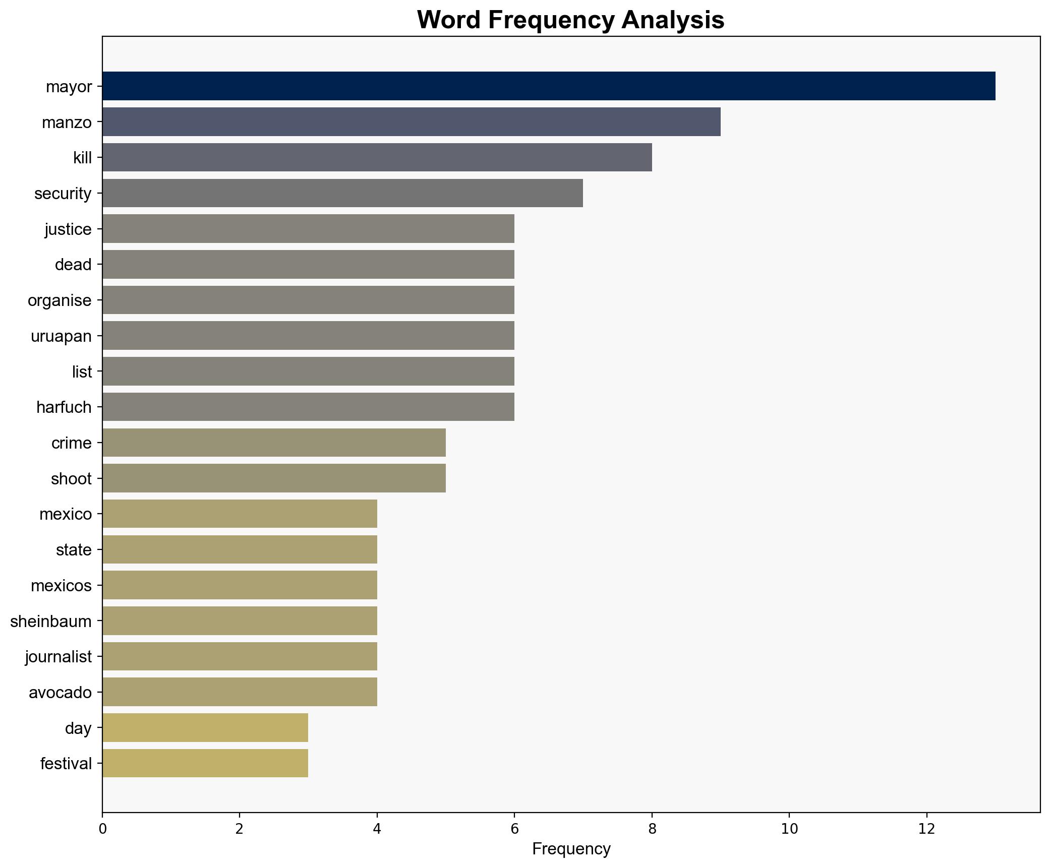Calls for justice after Mexico mayor killed during Day of the Dead festival - Al Jazeera English - Image 3