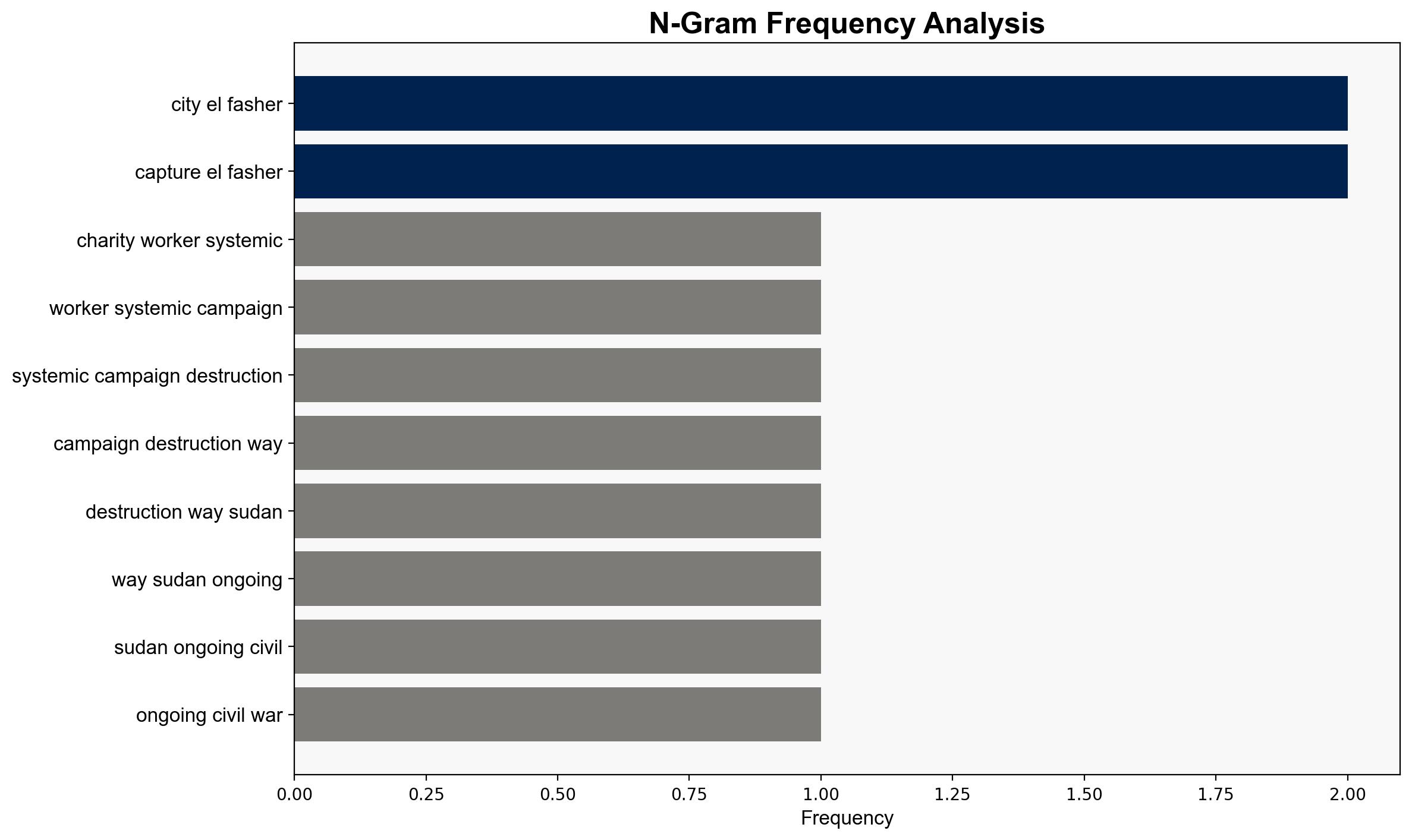 'Campaign of destruction' under way in Sudan - RTE - Image 4