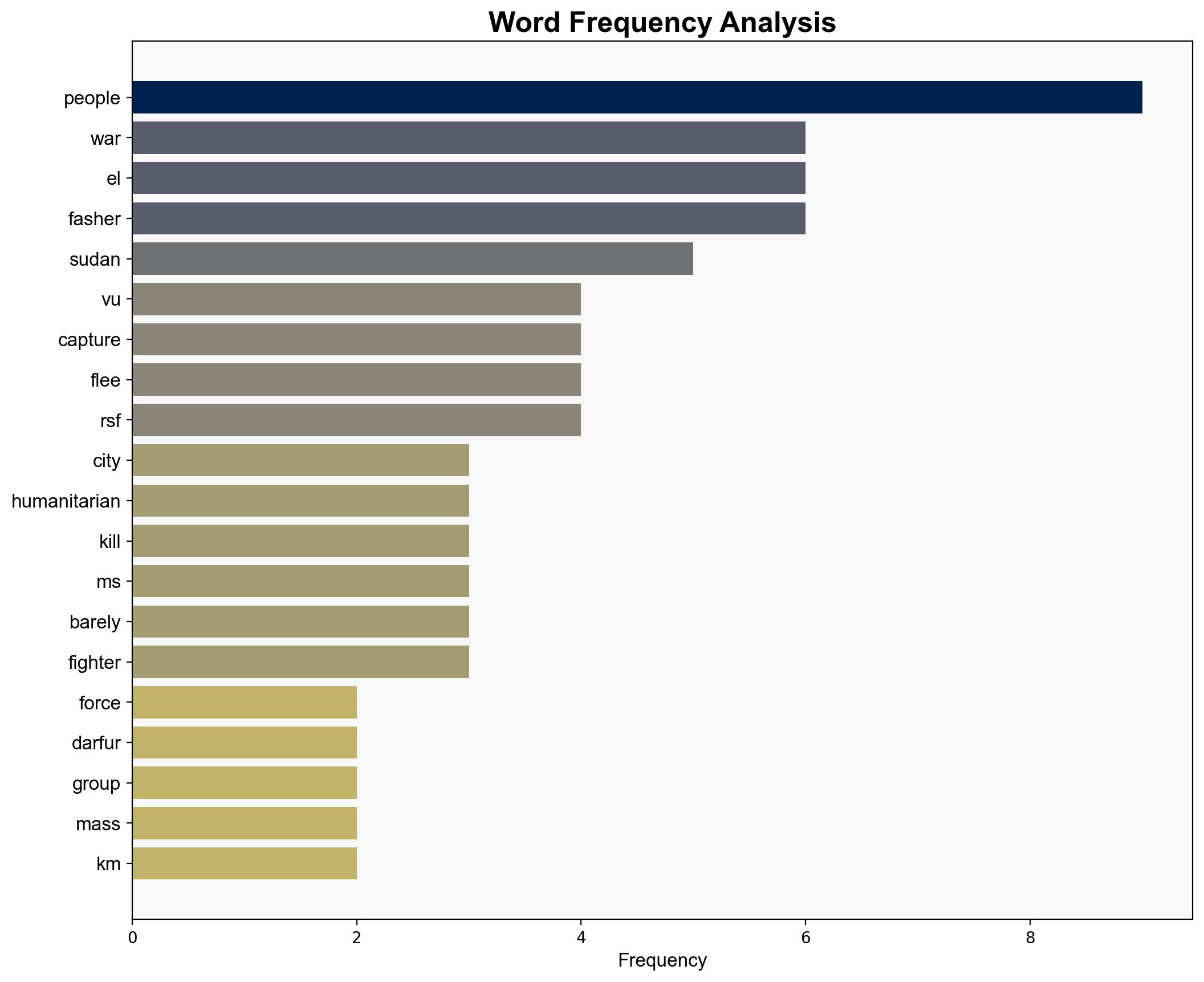 'Campaign of destruction' under way in Sudan - RTE - Image 3