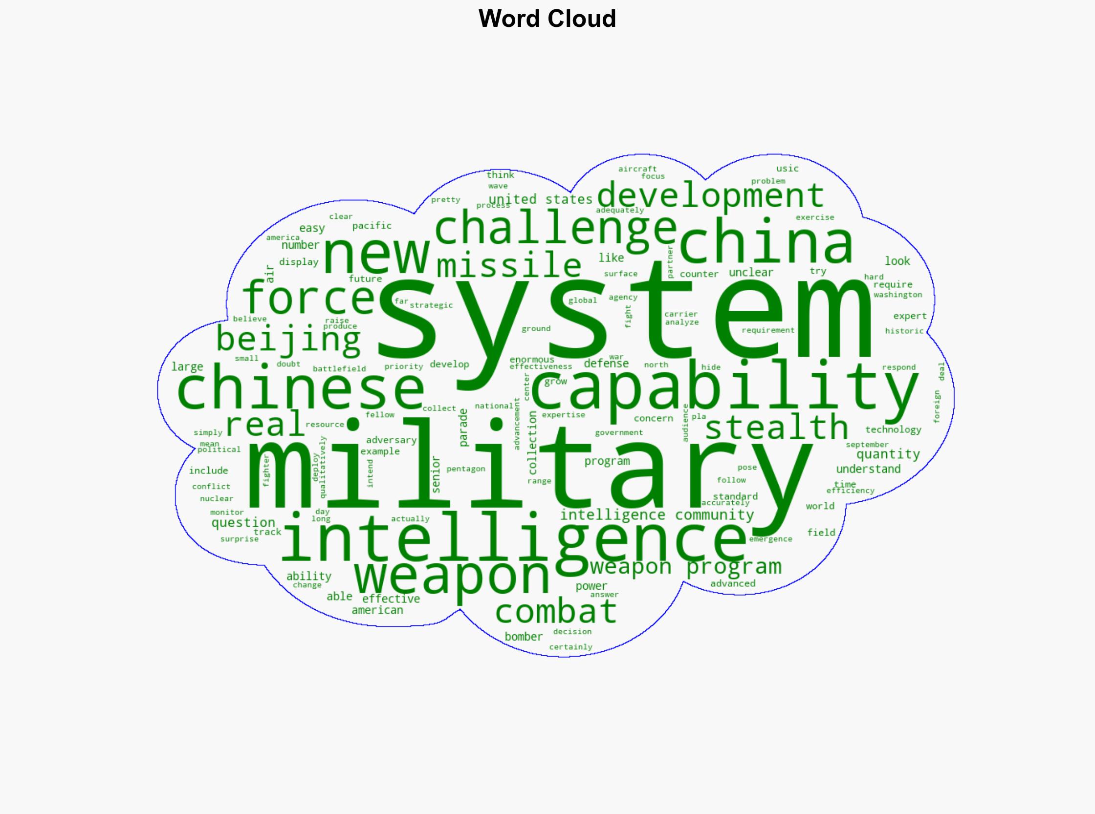Can US Intel Keep Up With Chinas Tsunami Of Weapons Developments - Twz.com - Image 1