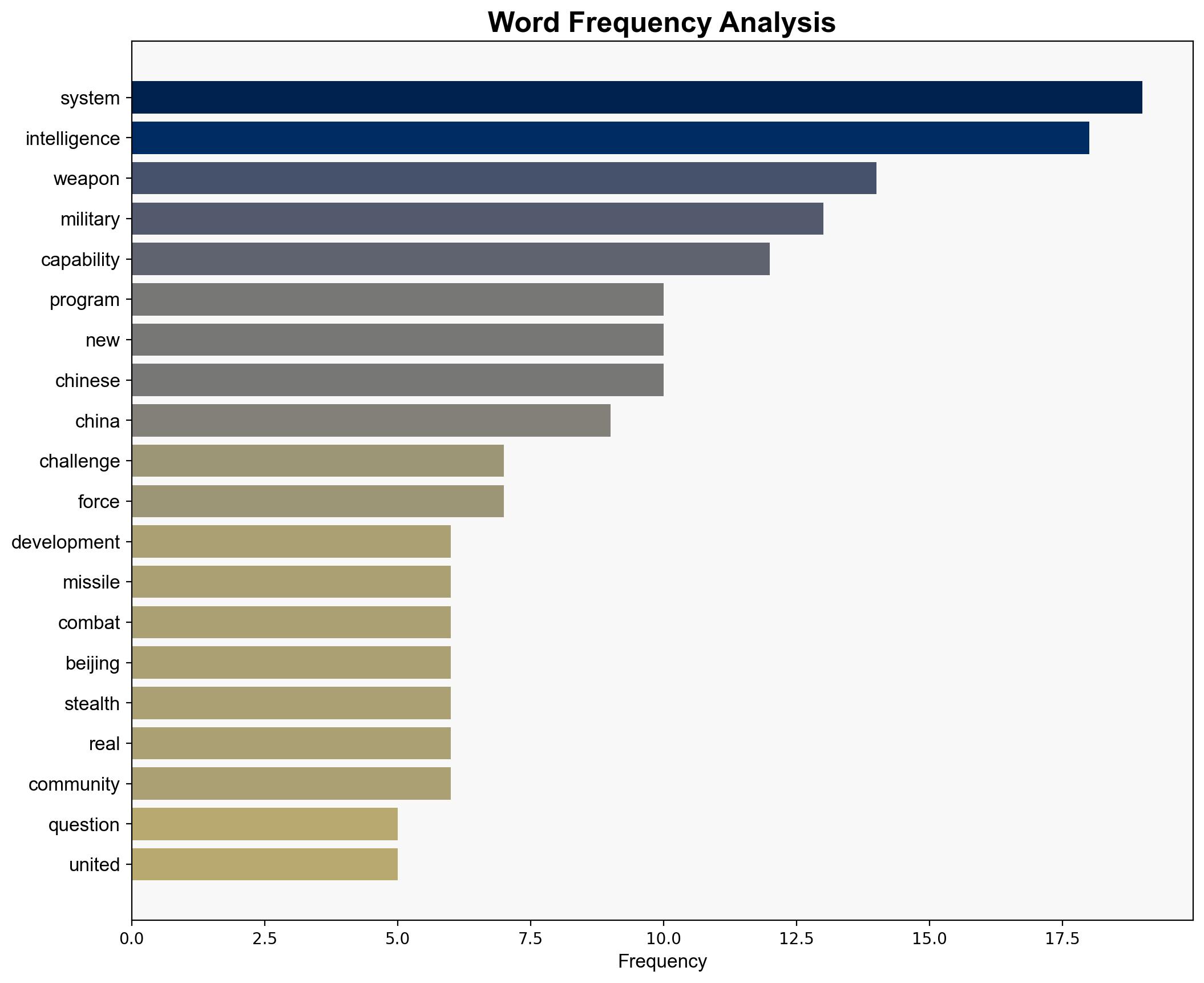 Can US Intel Keep Up With Chinas Tsunami Of Weapons Developments - Twz.com - Image 3