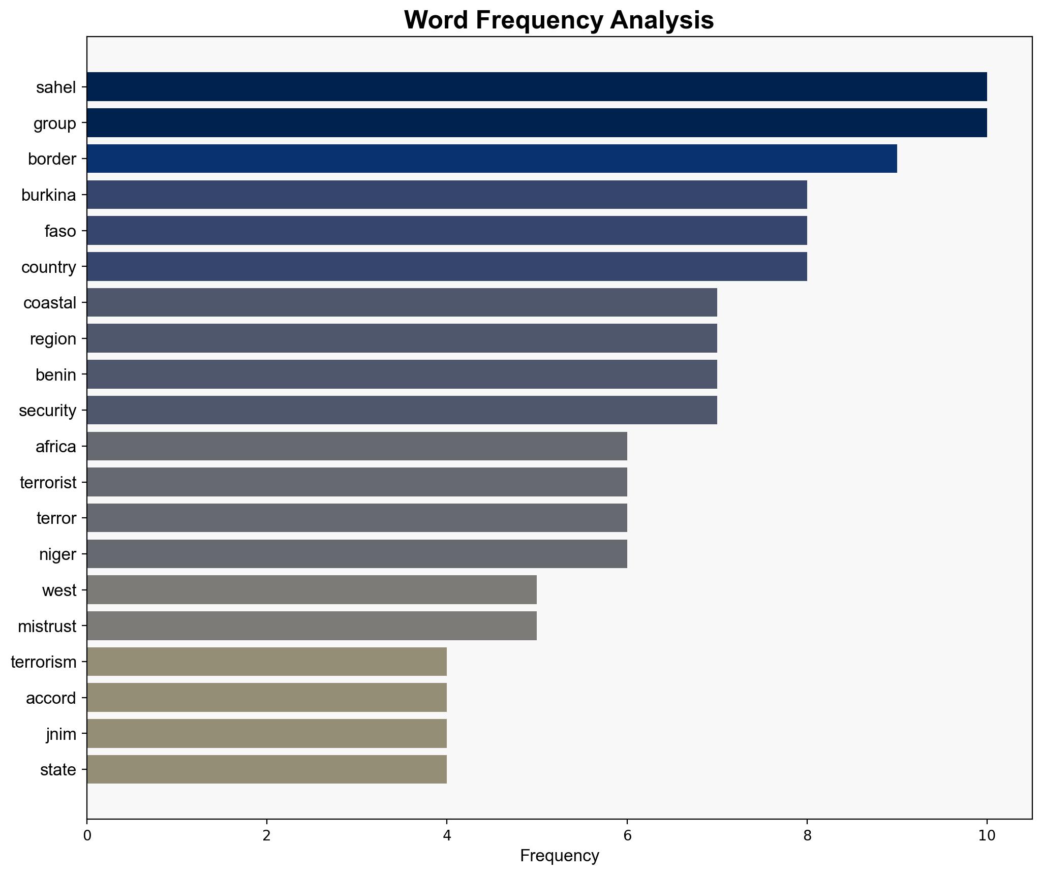 Can coastal West Africa push back Sahel terrorists - DW (English) - Image 3