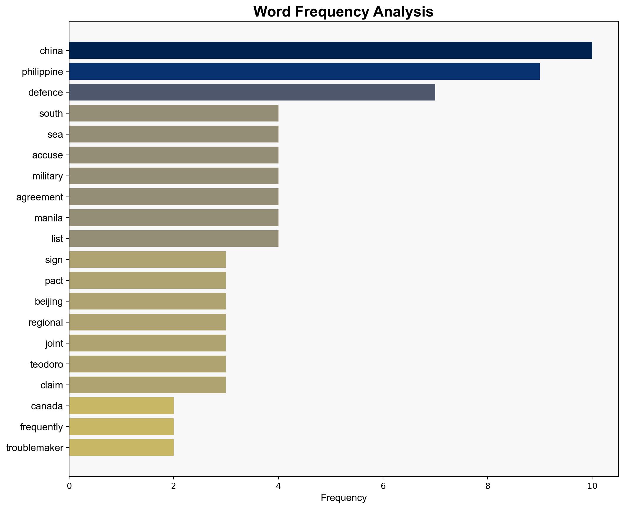 Canada Philippines sign defence pact to deter Beijing in South China Sea - Al Jazeera English - Image 3