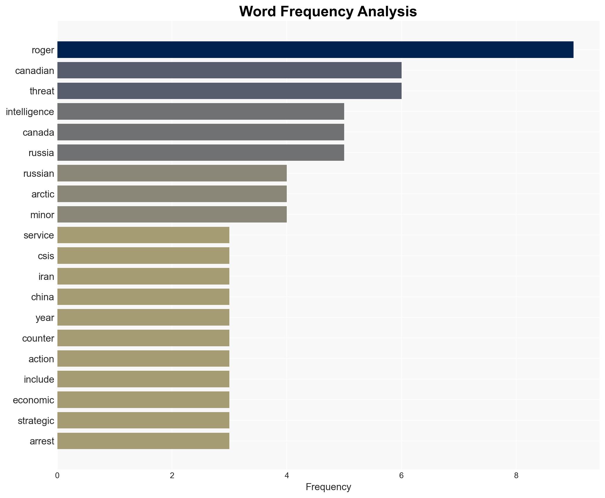 Canada Spy Agency Says It Foiled Potentially 'Lethal Threats' by Iran - Breitbart News - Image 3