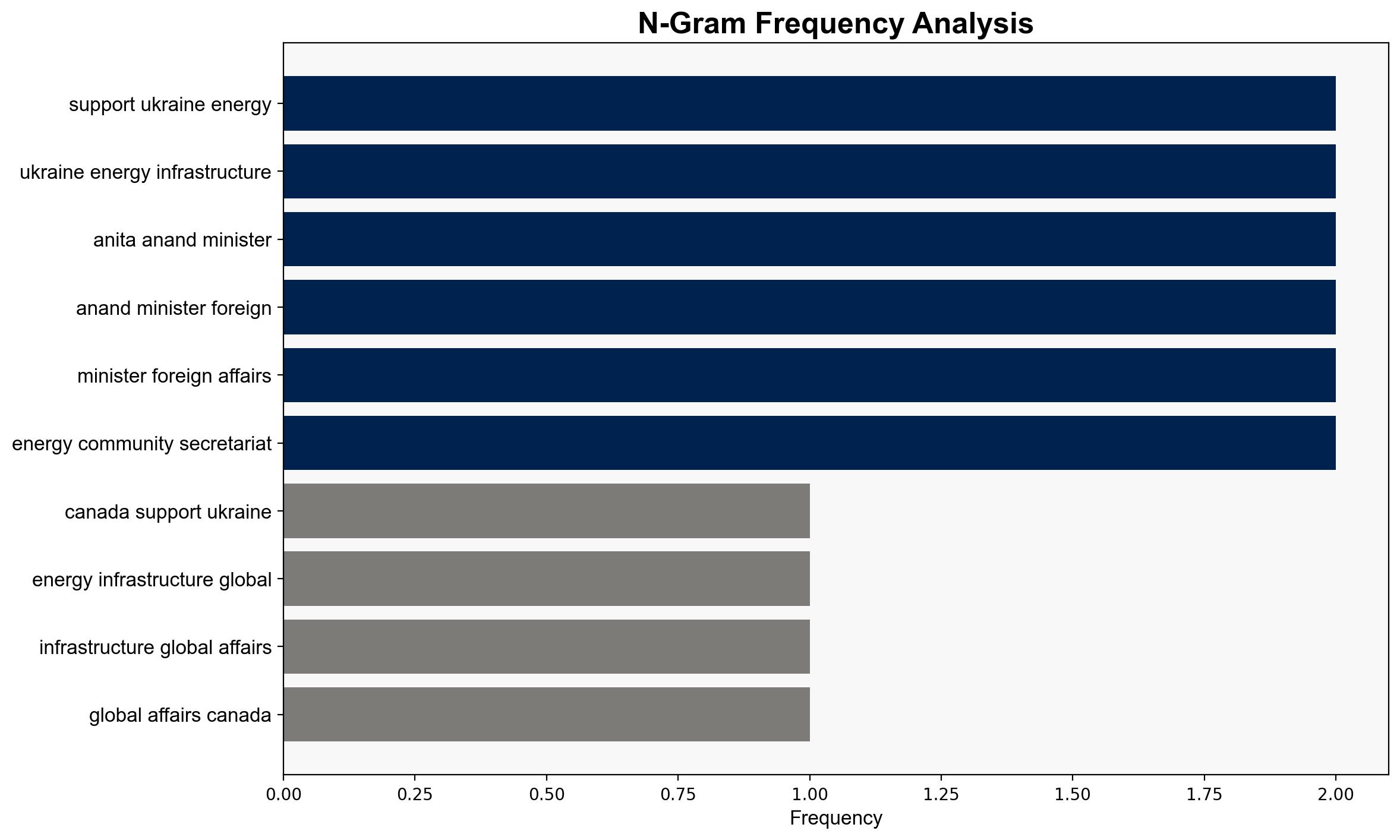 Canada provides support to Ukraine's energy infrastructure - Globalsecurity.org - Image 4