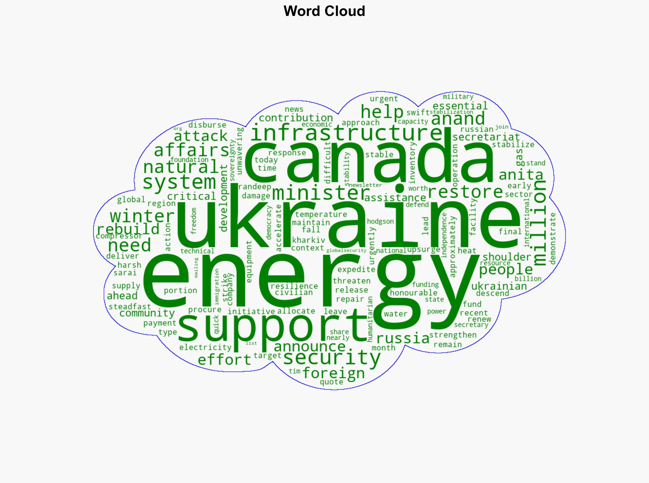Canada provides support to Ukraine's energy infrastructure - Globalsecurity.org - Image 1