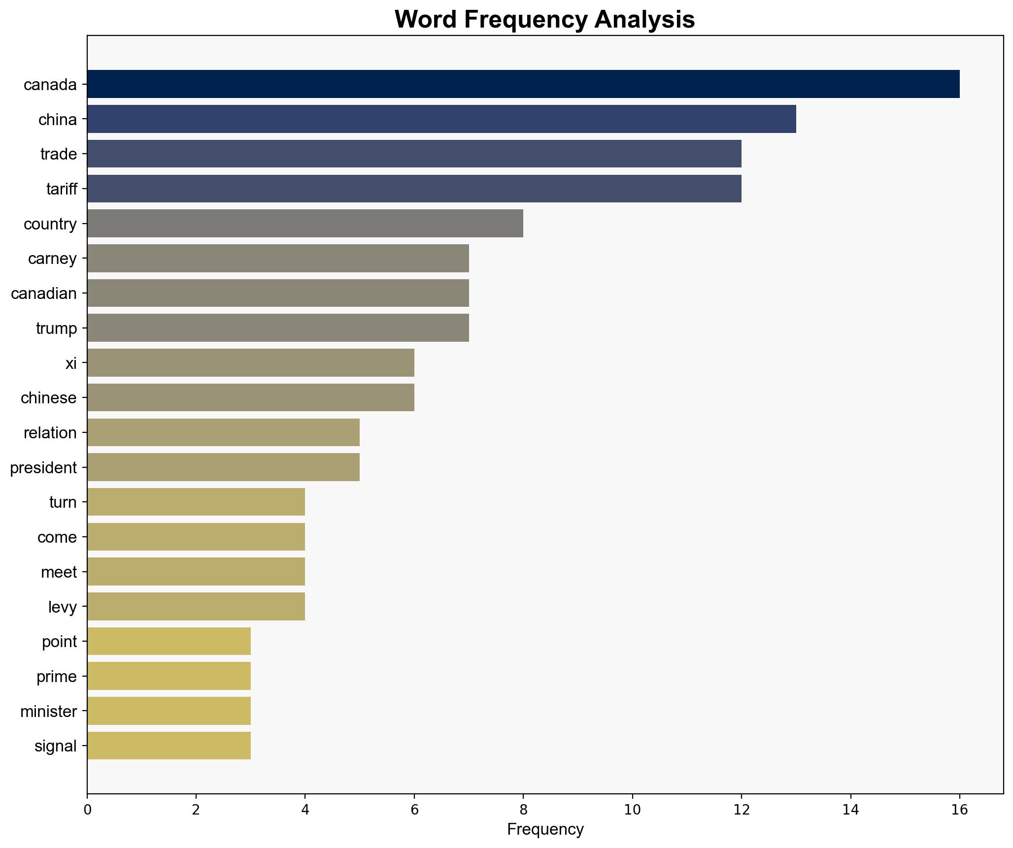 Canada's Carney to visit Xi in China marking 'turning point' in relations - BBC News - Image 3