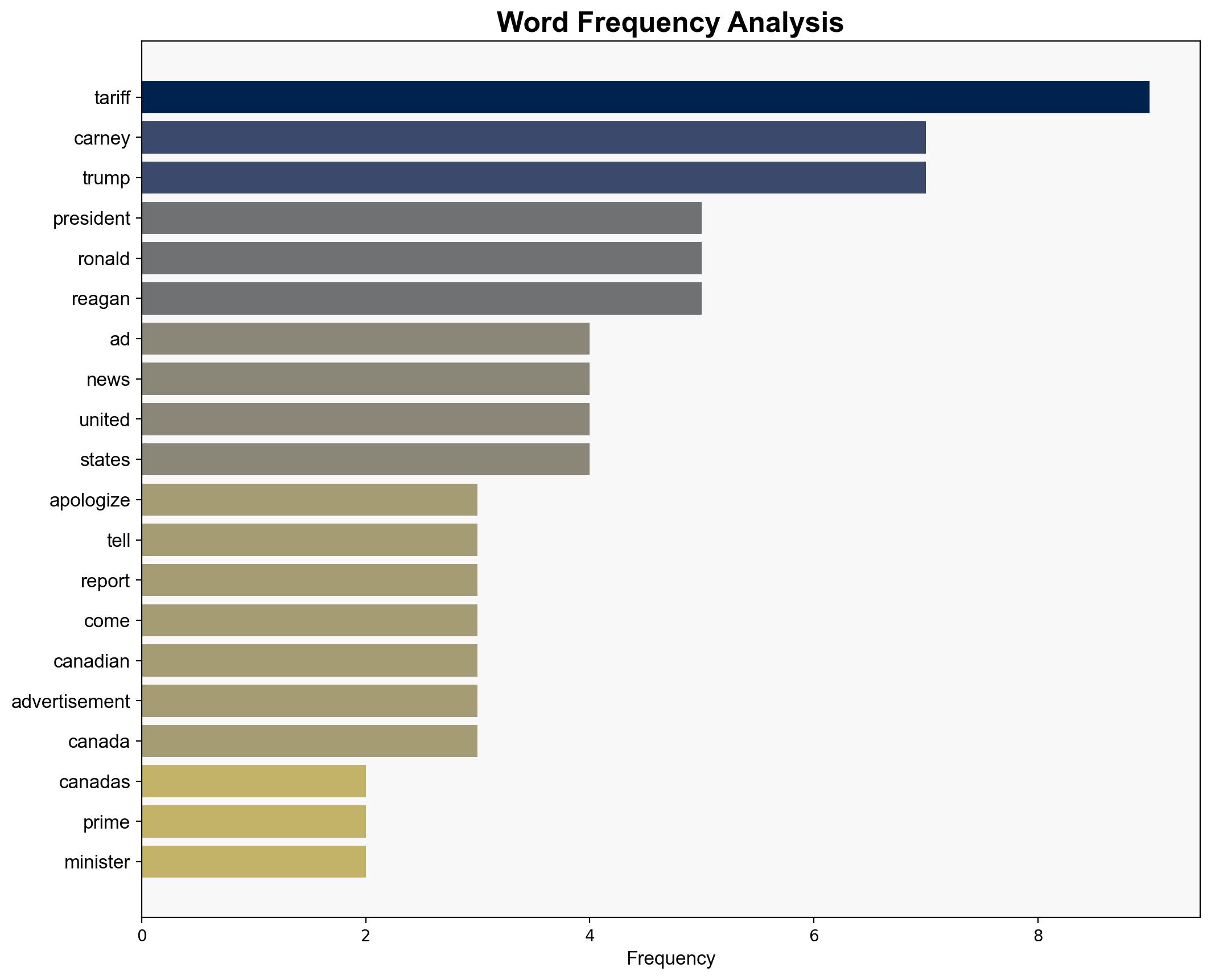 Canadian Prime Minister Mark Carney Apologizes to President Trump over 'Fraudulent' Ad Criticizing Tariffs - Breitbart News - Image 3