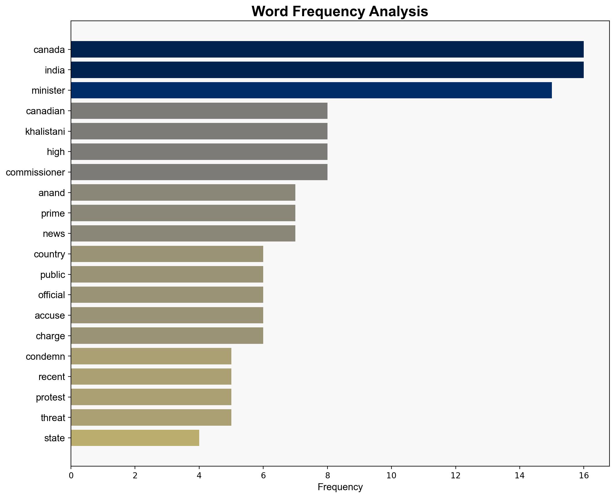 Canadian lawmakers condemn vile unacceptable protest by Khalistanis depicting violence against minister Anita Anand - The Times of India - Image 3