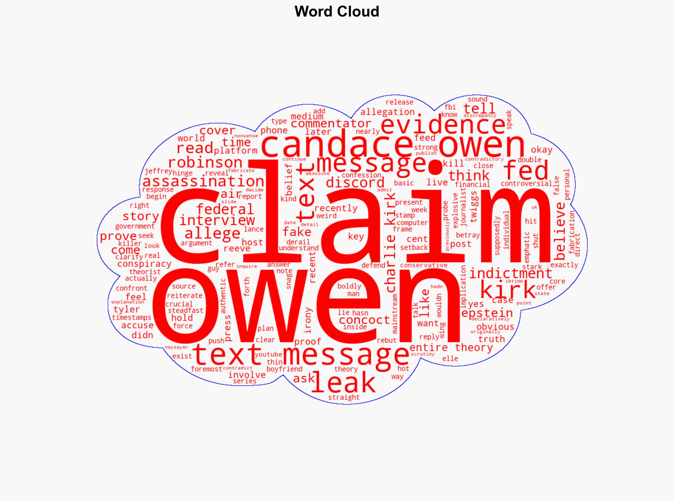 Candace Owens Claims 'I Have Leaks' Proving Feds 'Made Up' Kirk Assassination Texts - International Business Times - Image 1