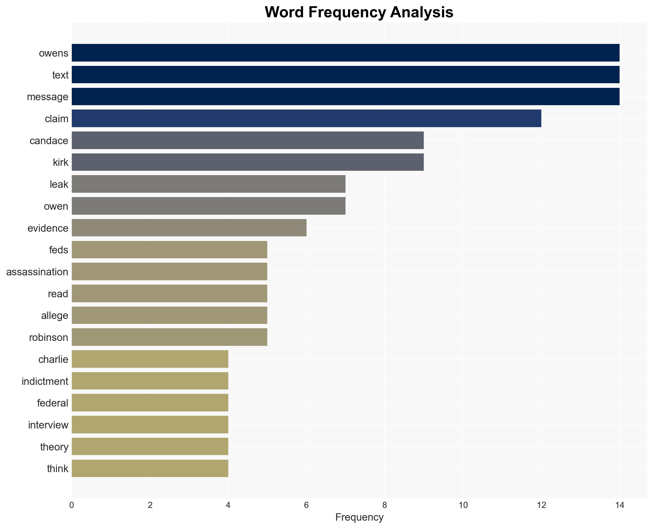 Candace Owens Claims 'I Have Leaks' Proving Feds 'Made Up' Kirk Assassination Texts - International Business Times - Image 3