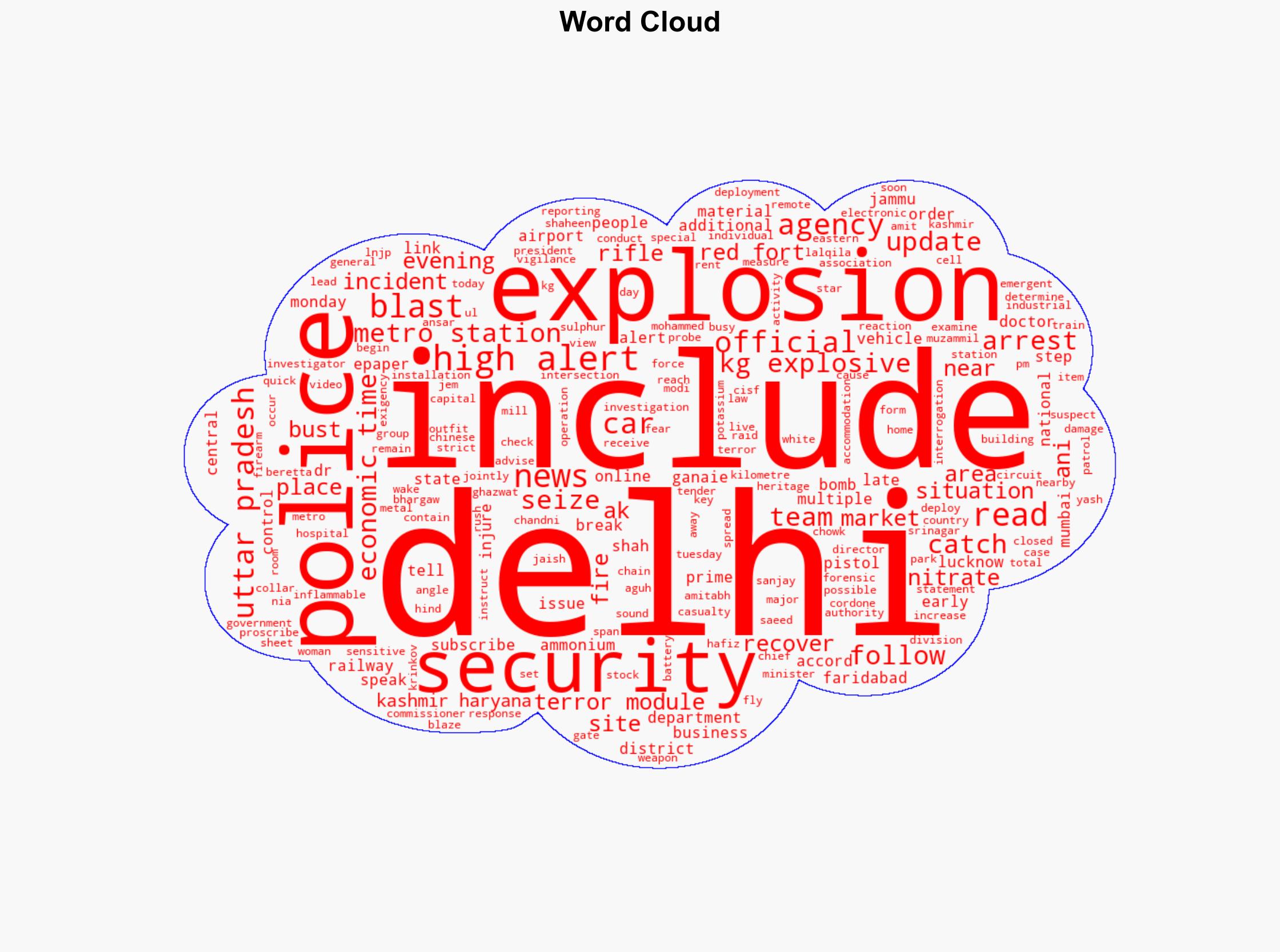 Car explodes near Red Fort Metro Station triggers fire several vehicles damaged - The Times of India - Image 1