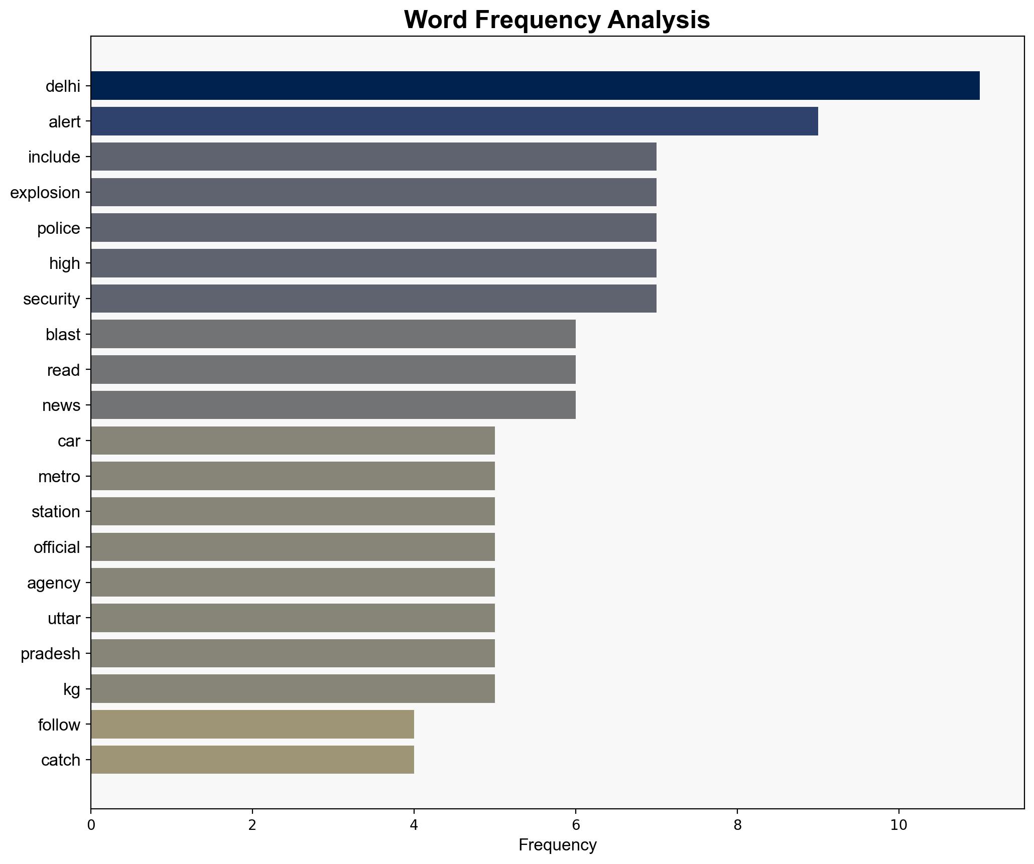 Car explodes near Red Fort Metro Station triggers fire several vehicles damaged - The Times of India - Image 3