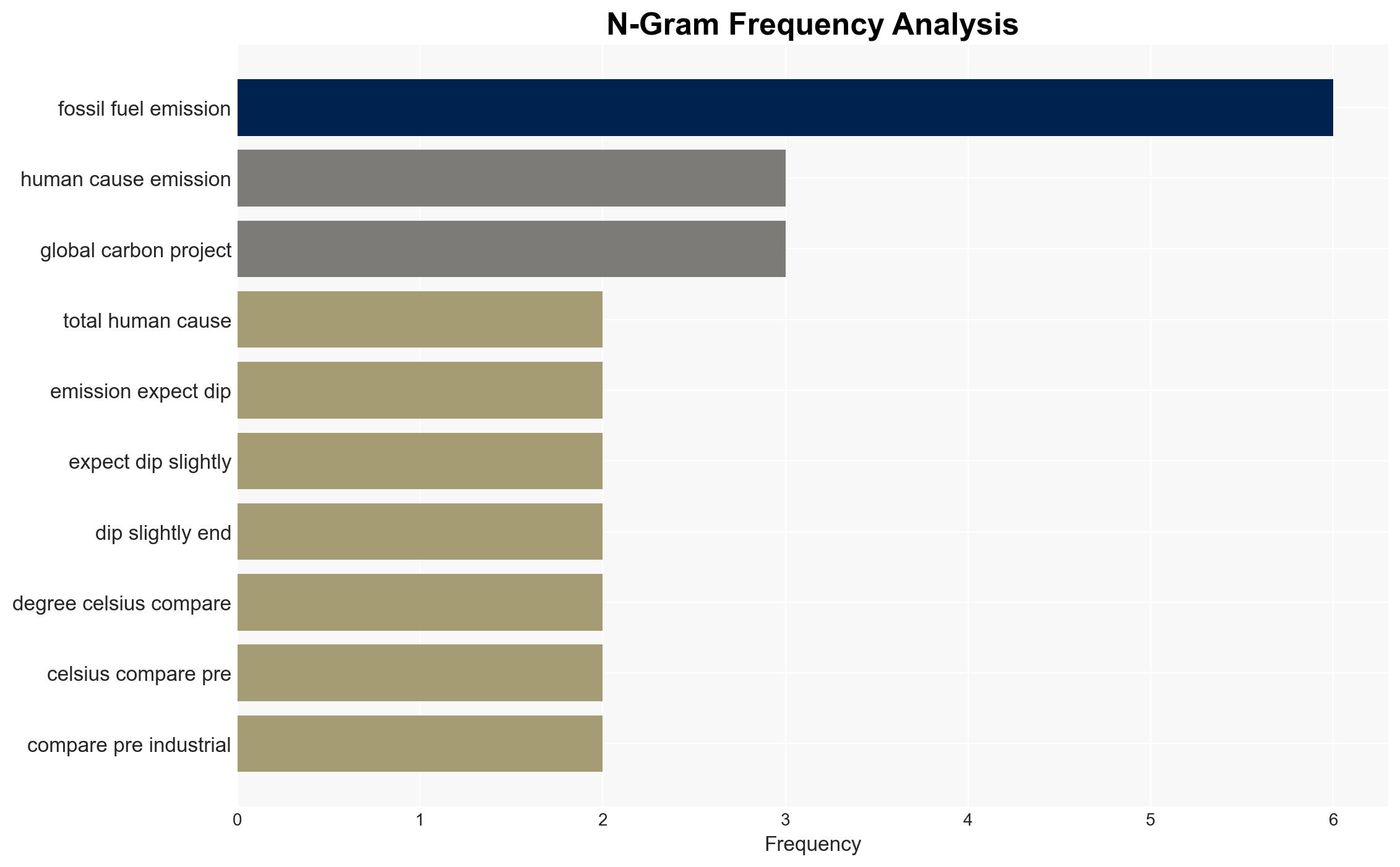 Carbon emissions from fossil fuels tipped to hit record high in 2025 - ABC News (AU) - Image 4
