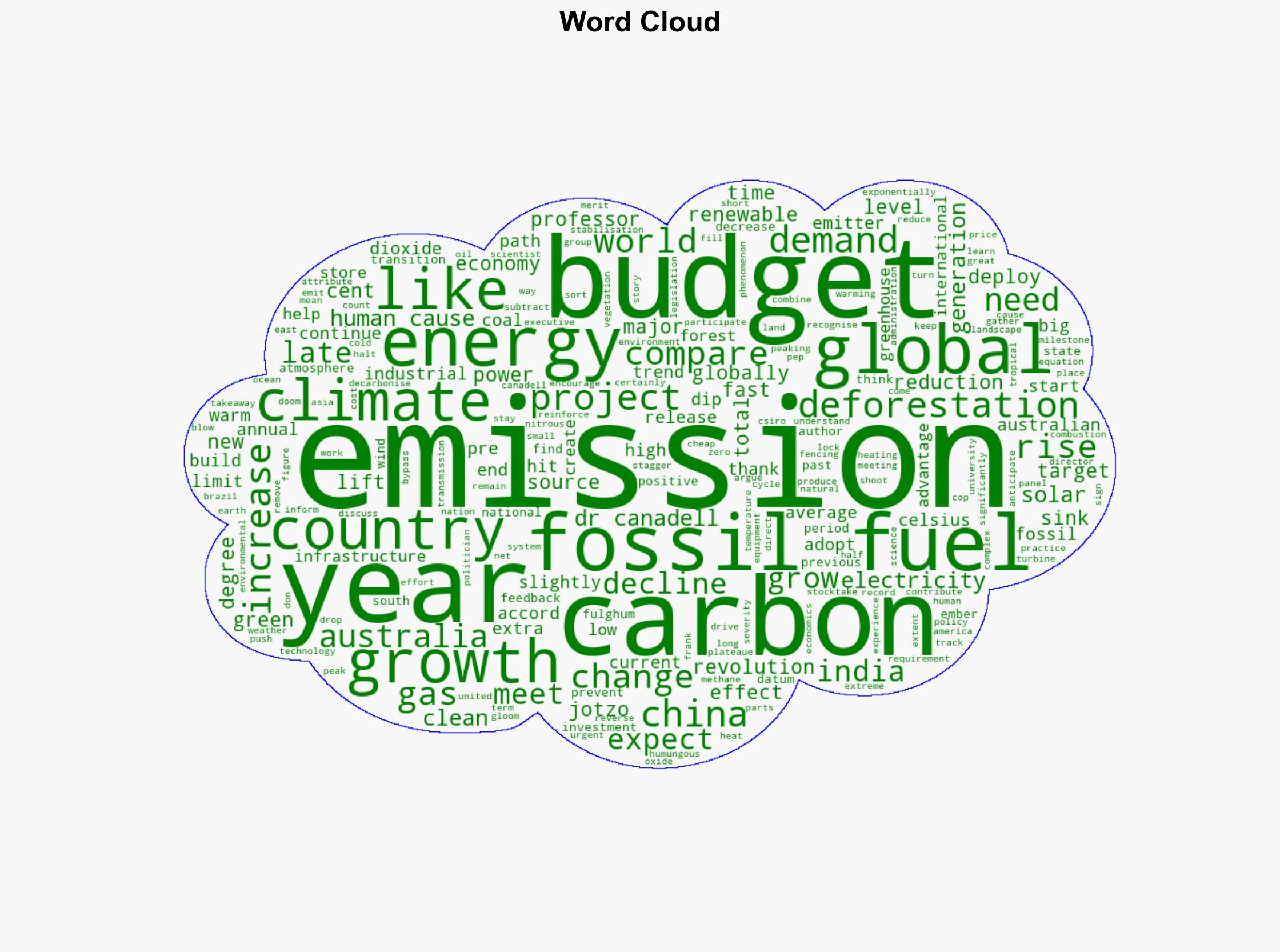Carbon emissions from fossil fuels tipped to hit record high in 2025 - ABC News (AU) - Image 1