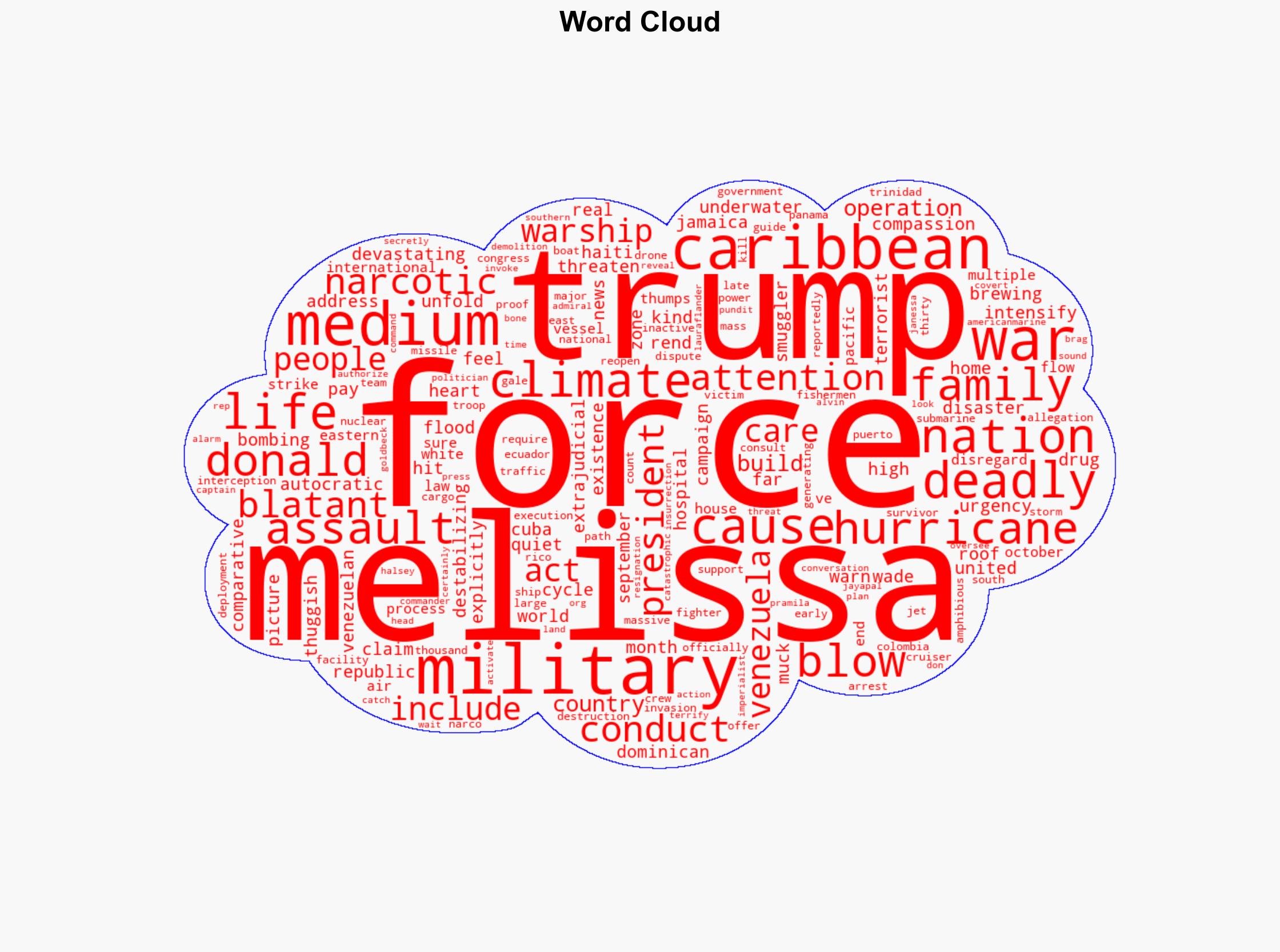 Caribbean Catastrophes The Hurricane We See and the War We Dont - CounterPunch - Image 1