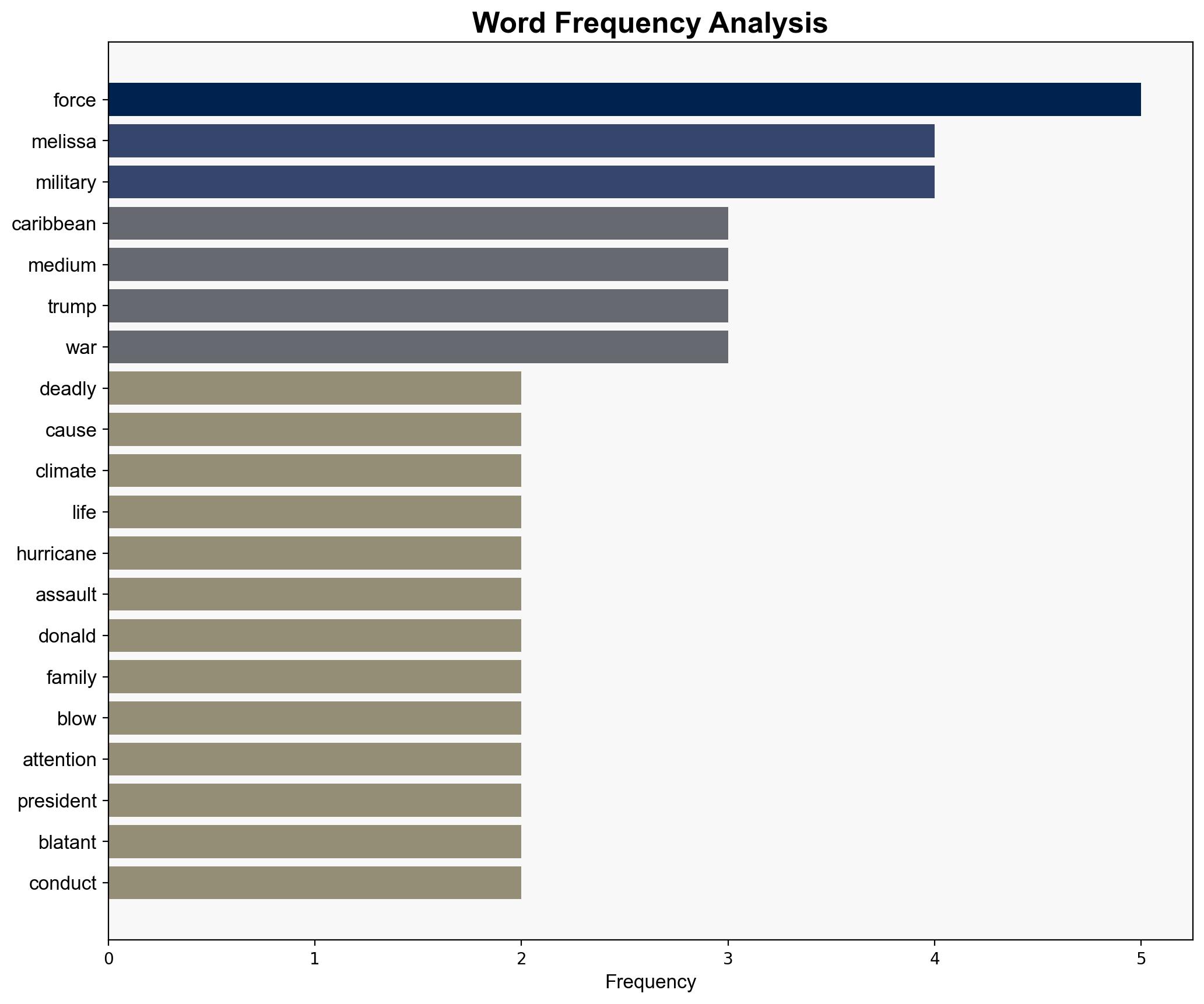 Caribbean Catastrophes The Hurricane We See and the War We Dont - CounterPunch - Image 3