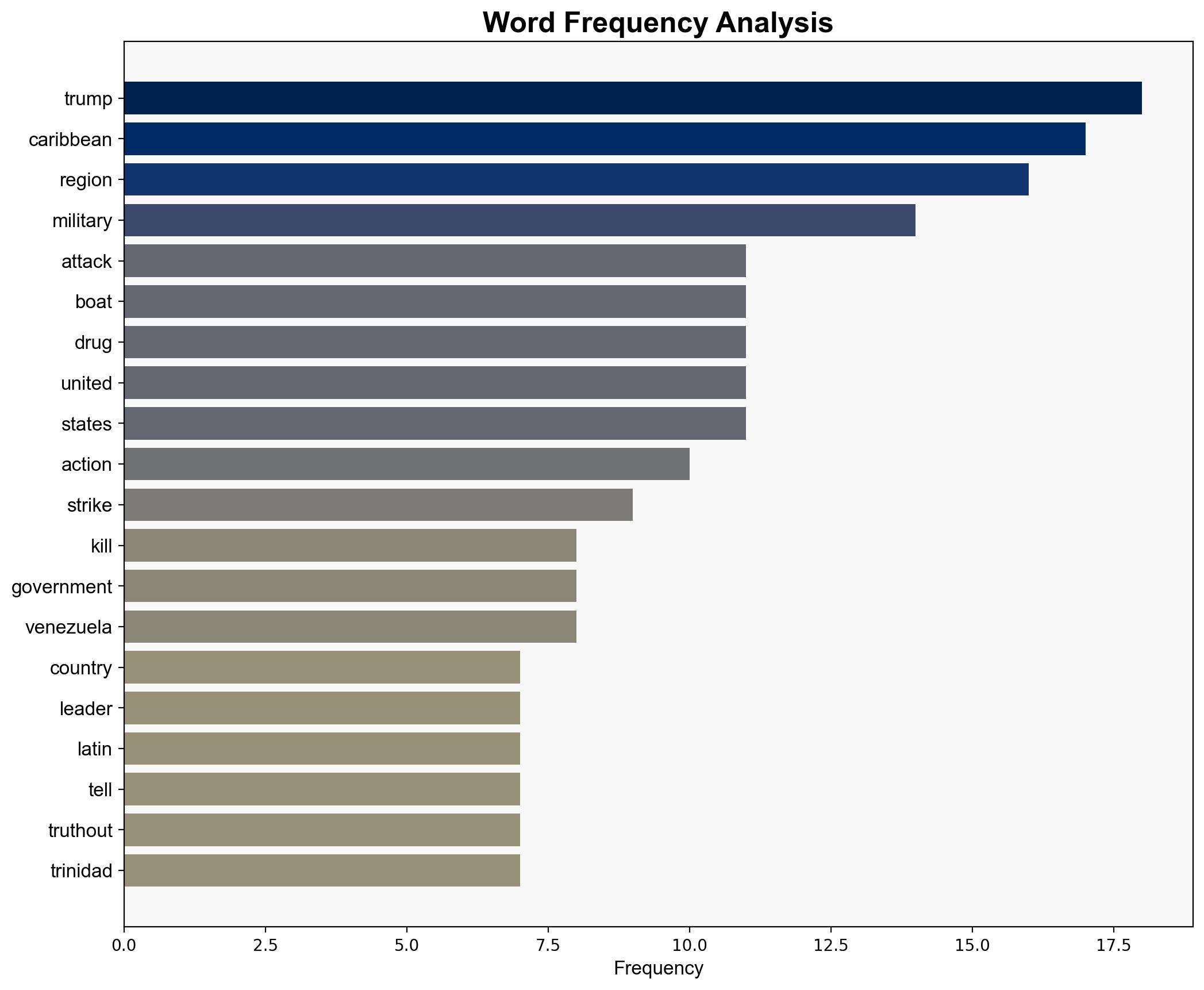 Caribbean Leaders Call for Unified Latin American Resistance to US Attacks - Truthout - Image 3