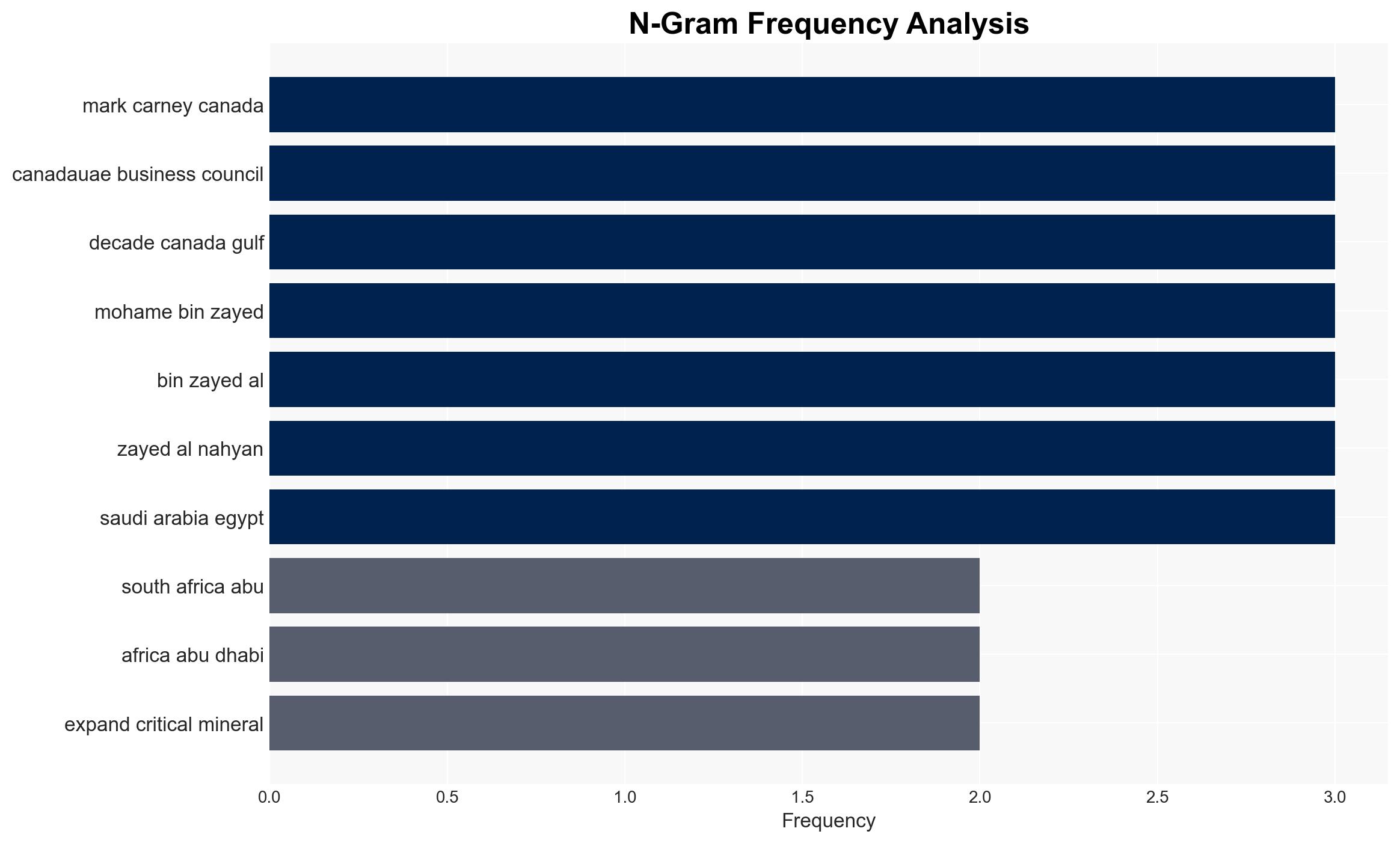 Carney says 1B critical-mineral processing project coming heads to South Africa G20 - Financial Post - Image 4