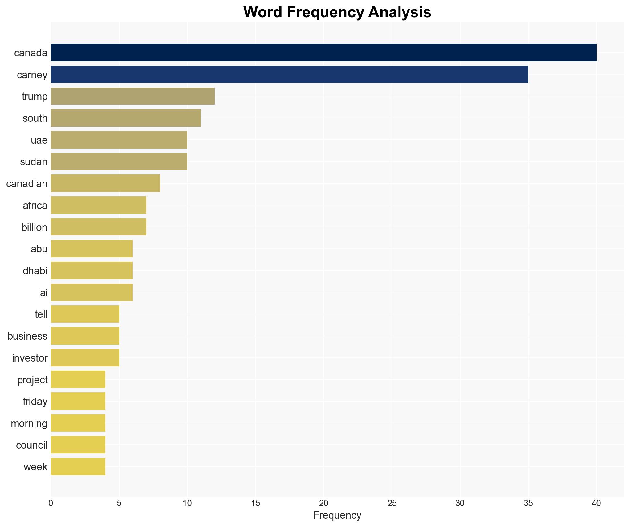 Carney says 1B critical-mineral processing project coming heads to South Africa G20 - Financial Post - Image 3