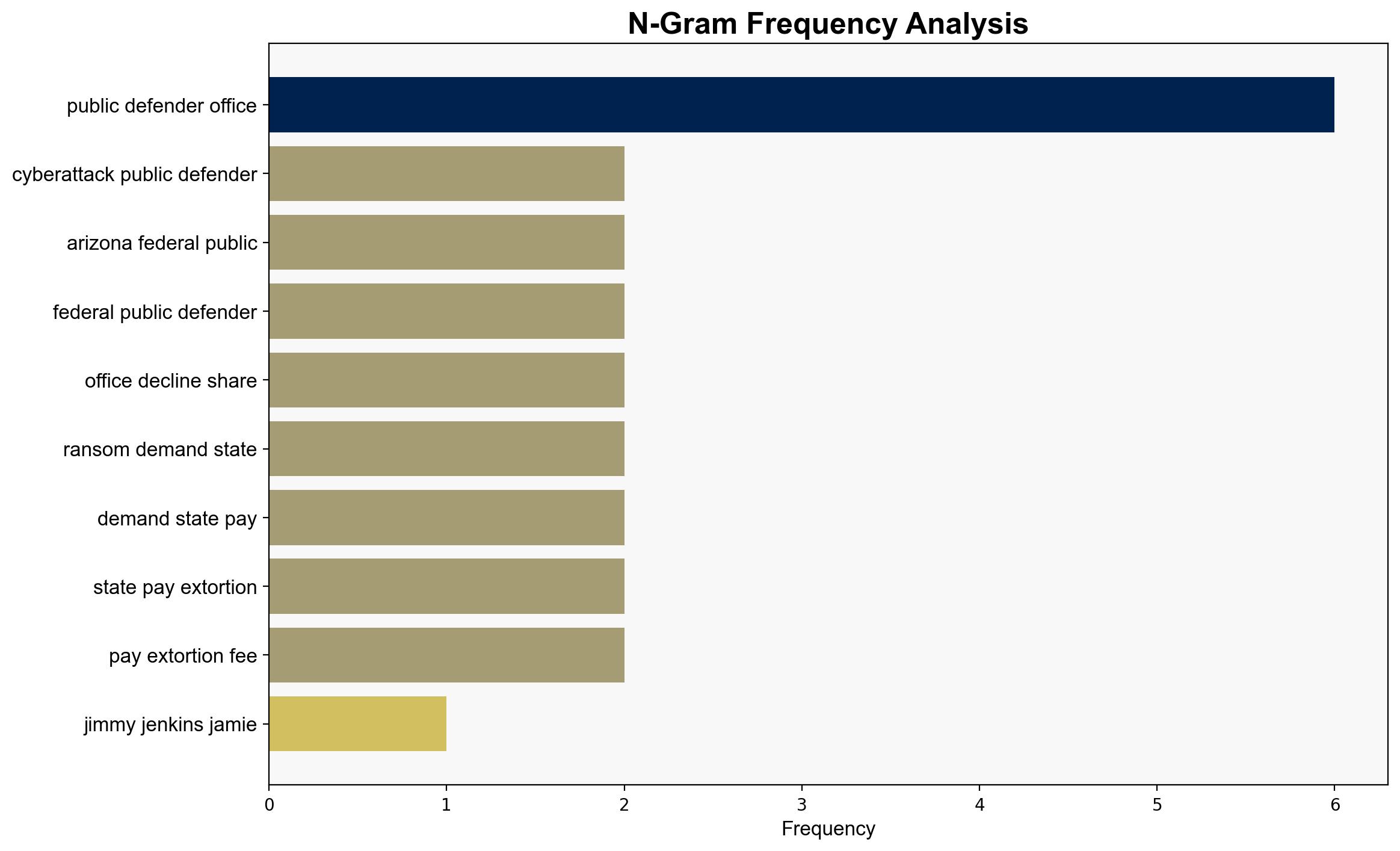 Catastrophic hack underscores public defender security gaps - Boston Herald - Image 4