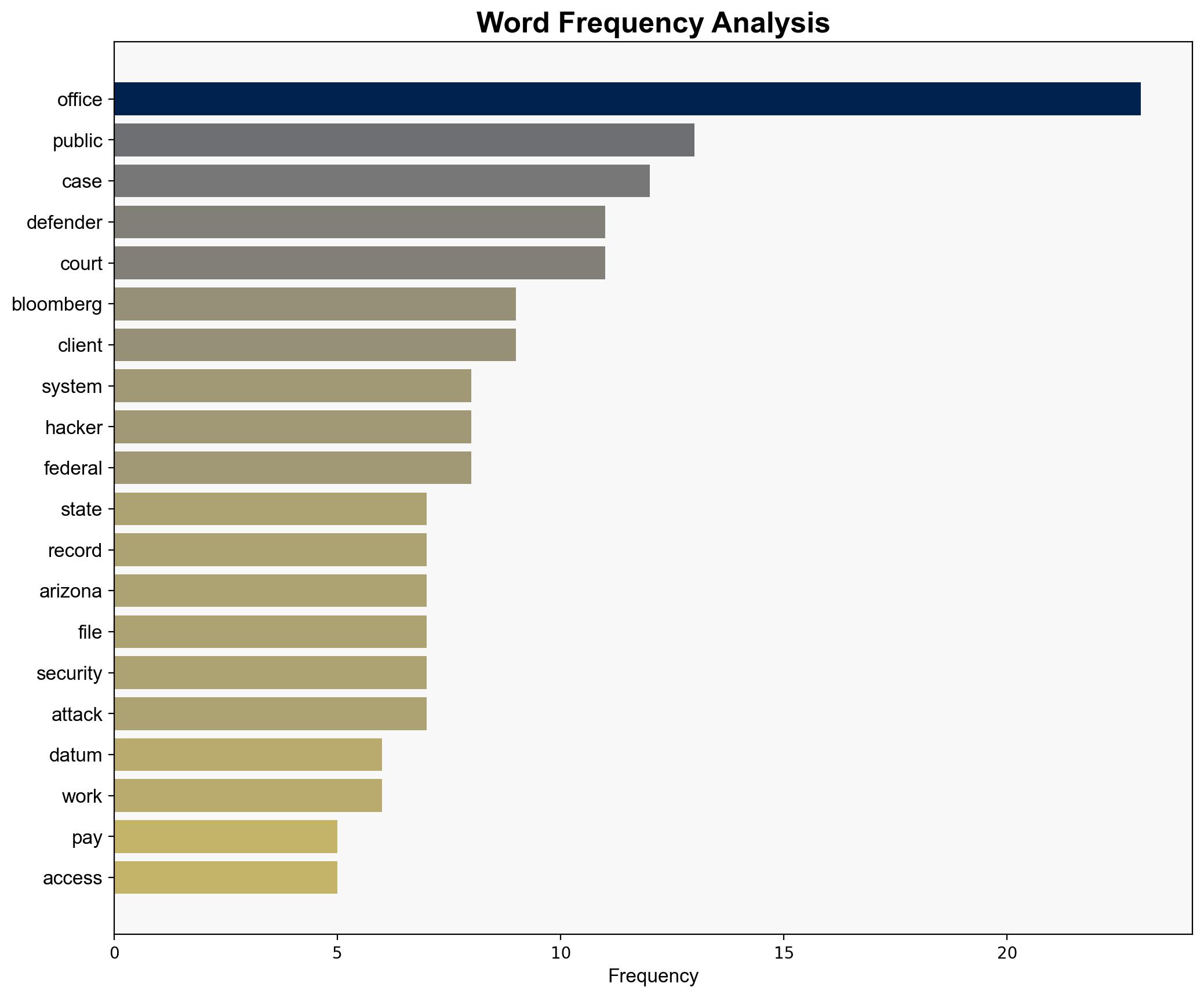 Catastrophic hack underscores public defender security gaps - Boston Herald - Image 3
