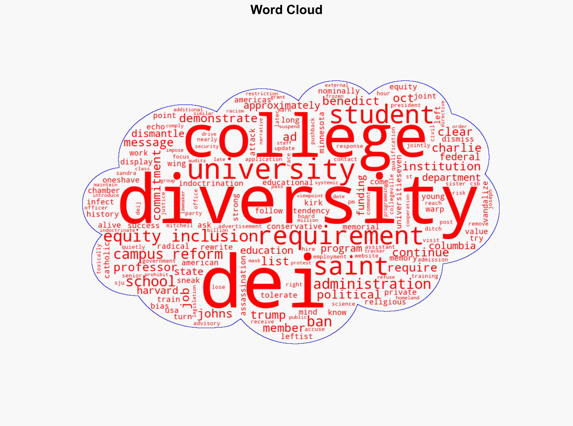 Catholic Colleges in Minnesota Quietly Change Job Posting After Trying to Sneak DEI Requirement Into Listing - Thegatewaypundit.com - Image 1