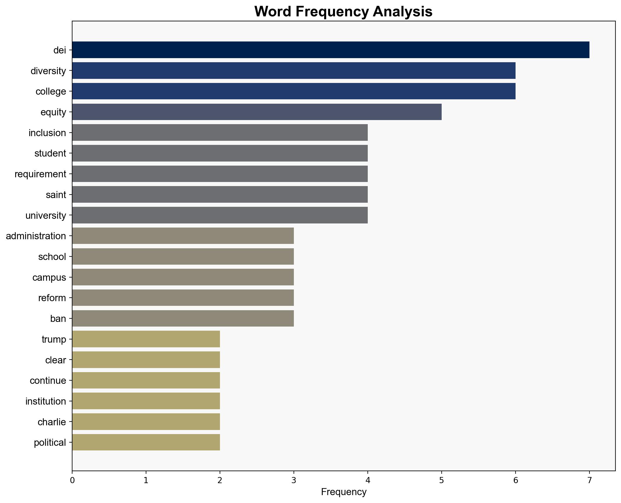 Catholic Colleges in Minnesota Quietly Change Job Posting After Trying to Sneak DEI Requirement Into Listing - Thegatewaypundit.com - Image 3