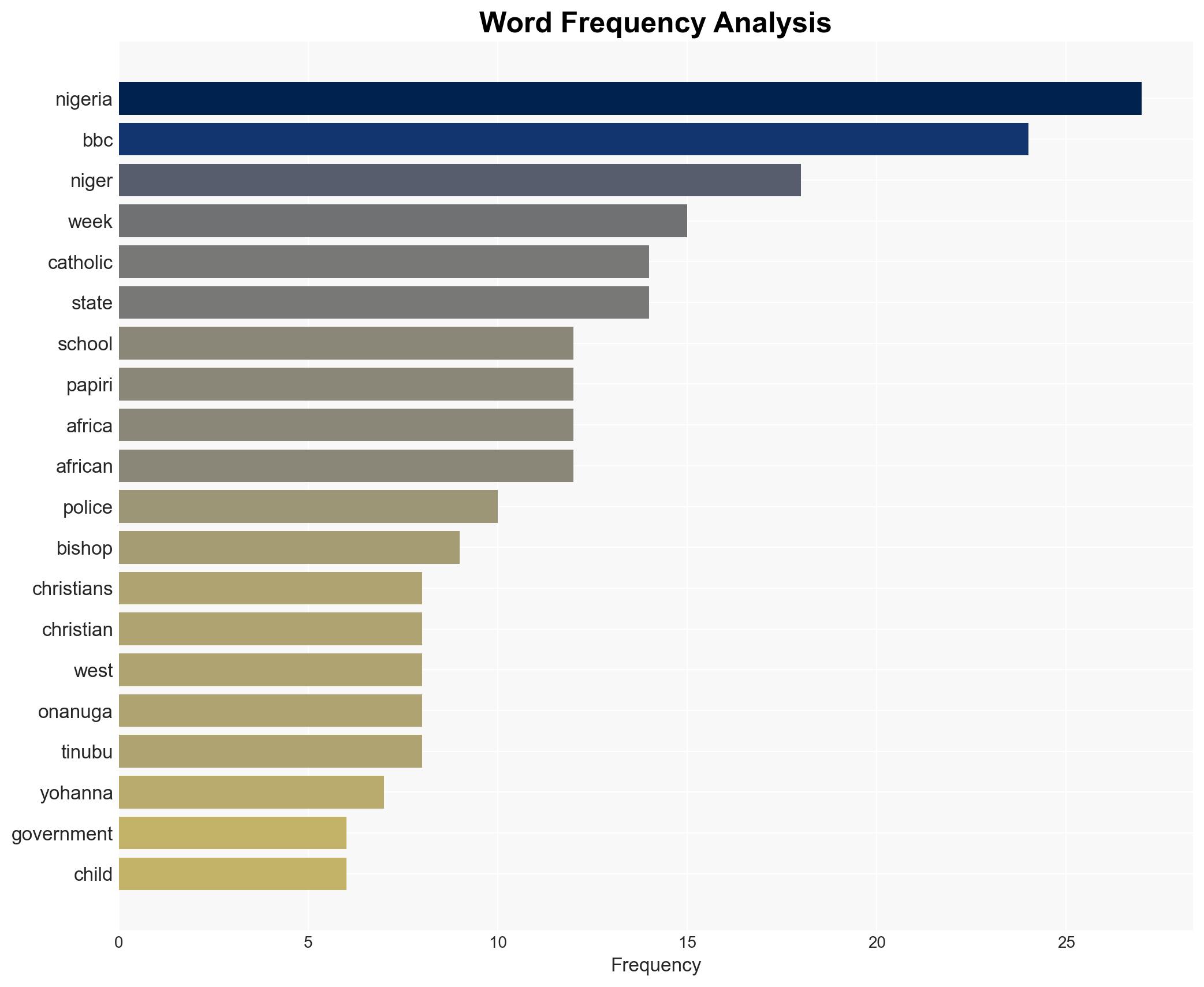 Catholic bishop hits out at Nigeria's failure to rescue abducted schoolchildren - Image 3