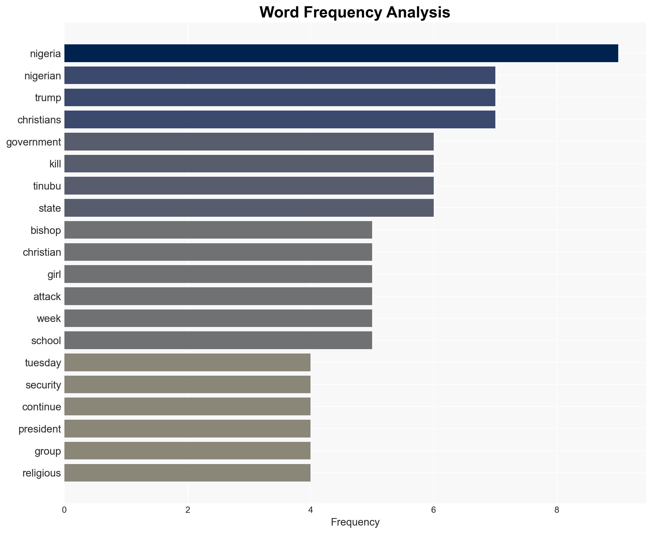 Catholic bishops issue call to action in Nigeria - Image 3