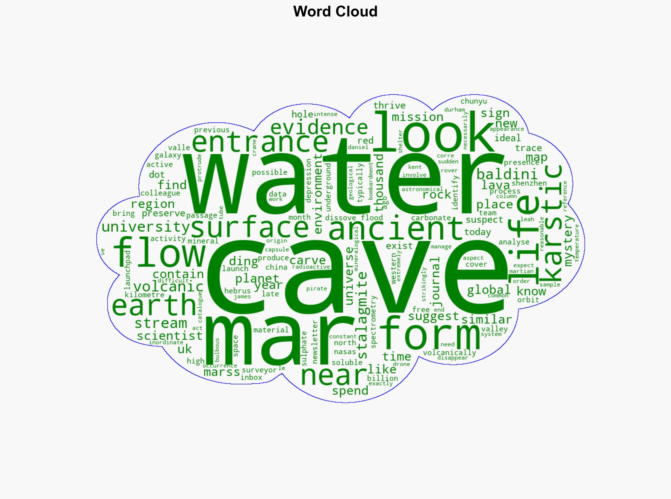 Caves carved by water on Mars may hold signs of past life - New Scientist - Image 1