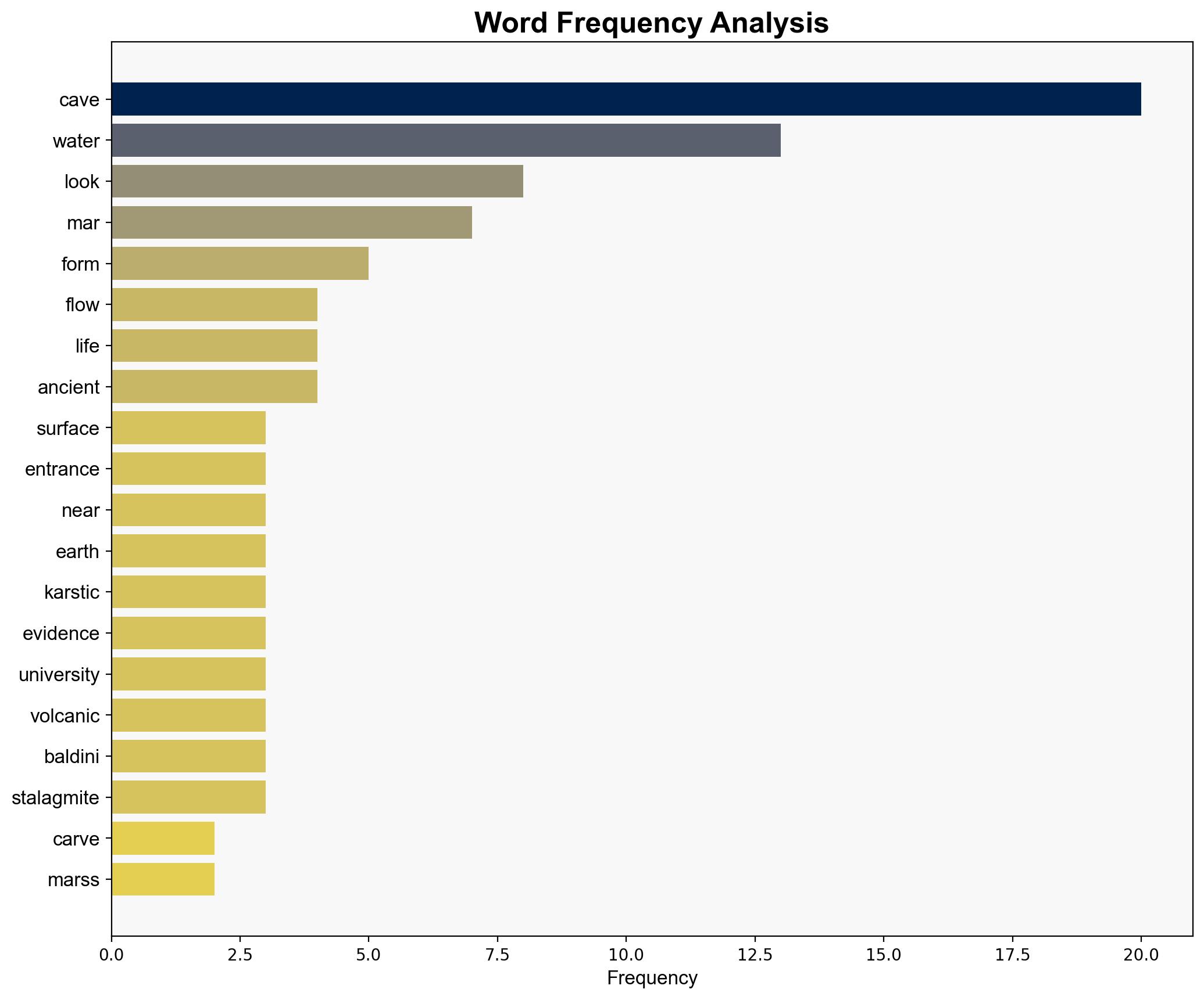 Caves carved by water on Mars may hold signs of past life - New Scientist - Image 3