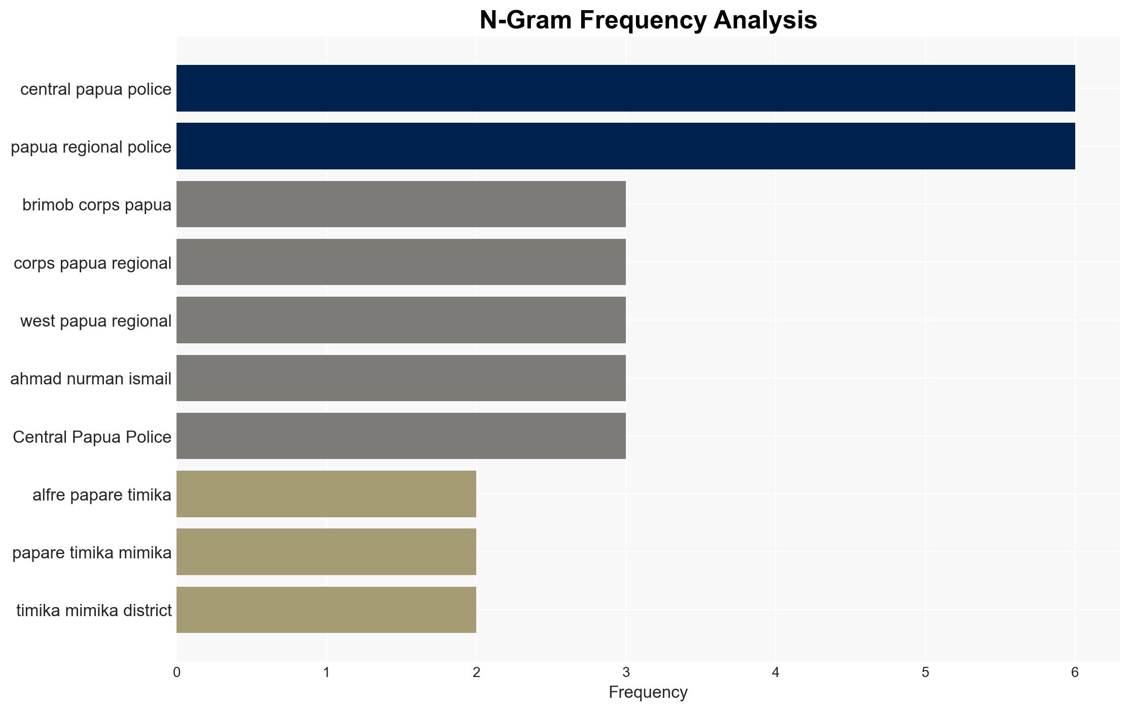 Central Papua Police plan Brimob expansion to reinforce security - Antaranews.com - Image 4
