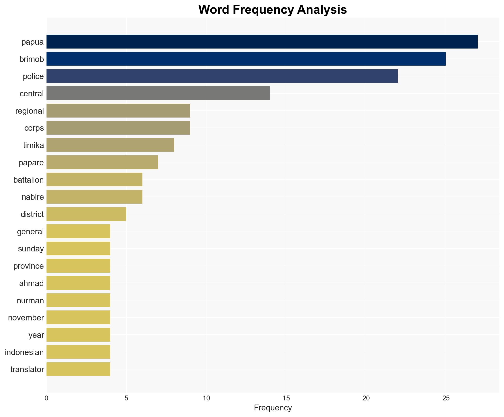 Central Papua Police plan Brimob expansion to reinforce security - Antaranews.com - Image 3