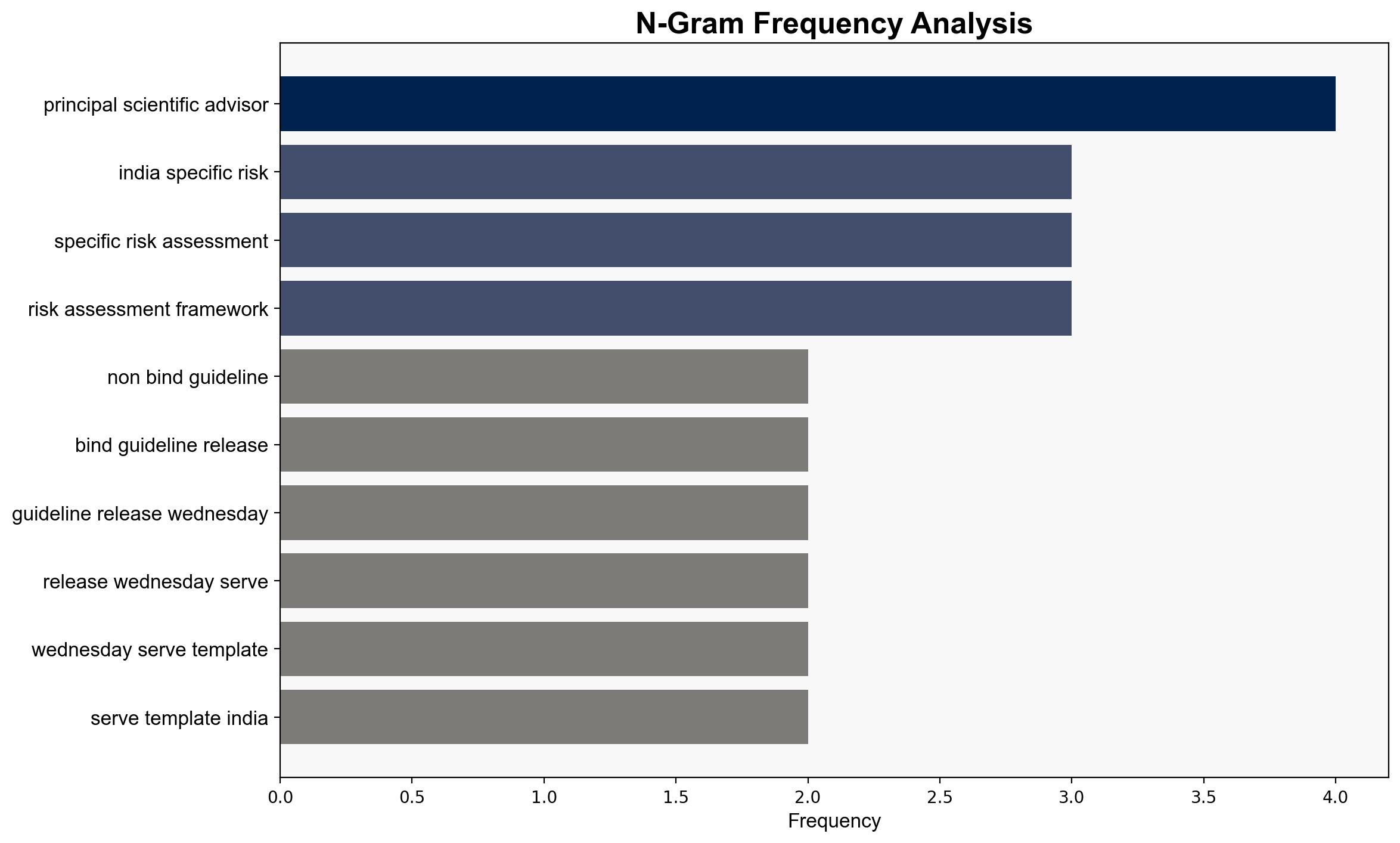 Centre unveils AI governance rules for safe adoption - The Times of India - Image 4