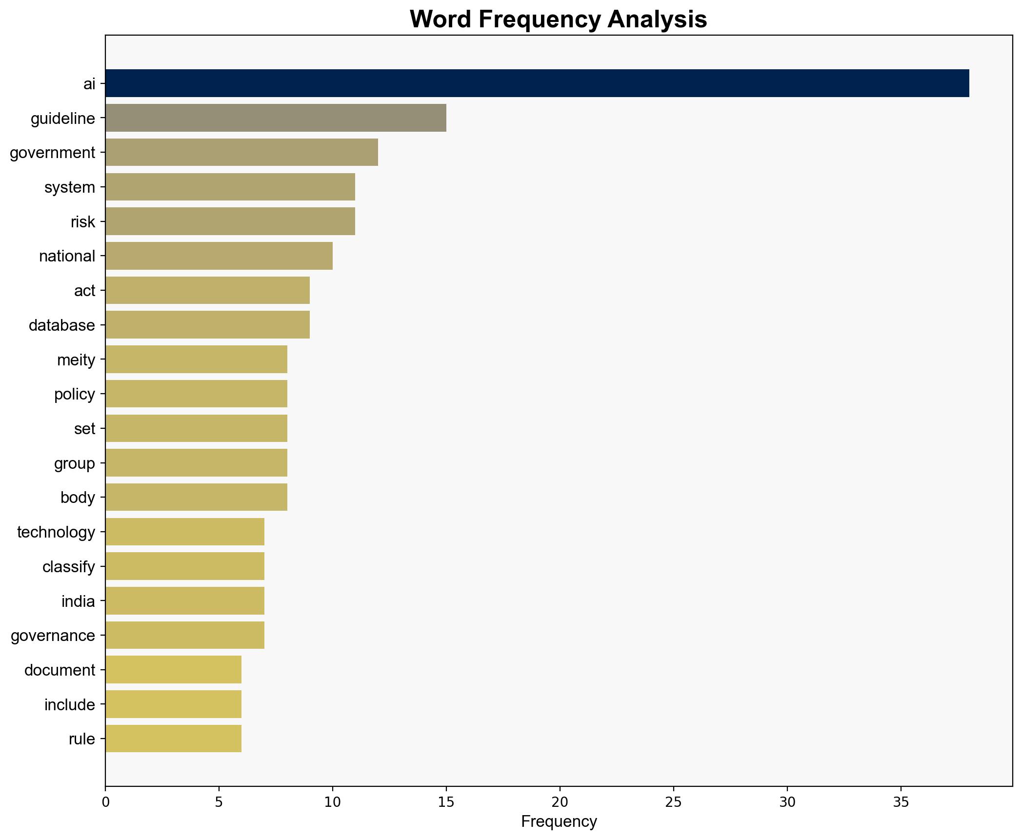 Centre unveils AI governance rules for safe adoption - The Times of India - Image 3