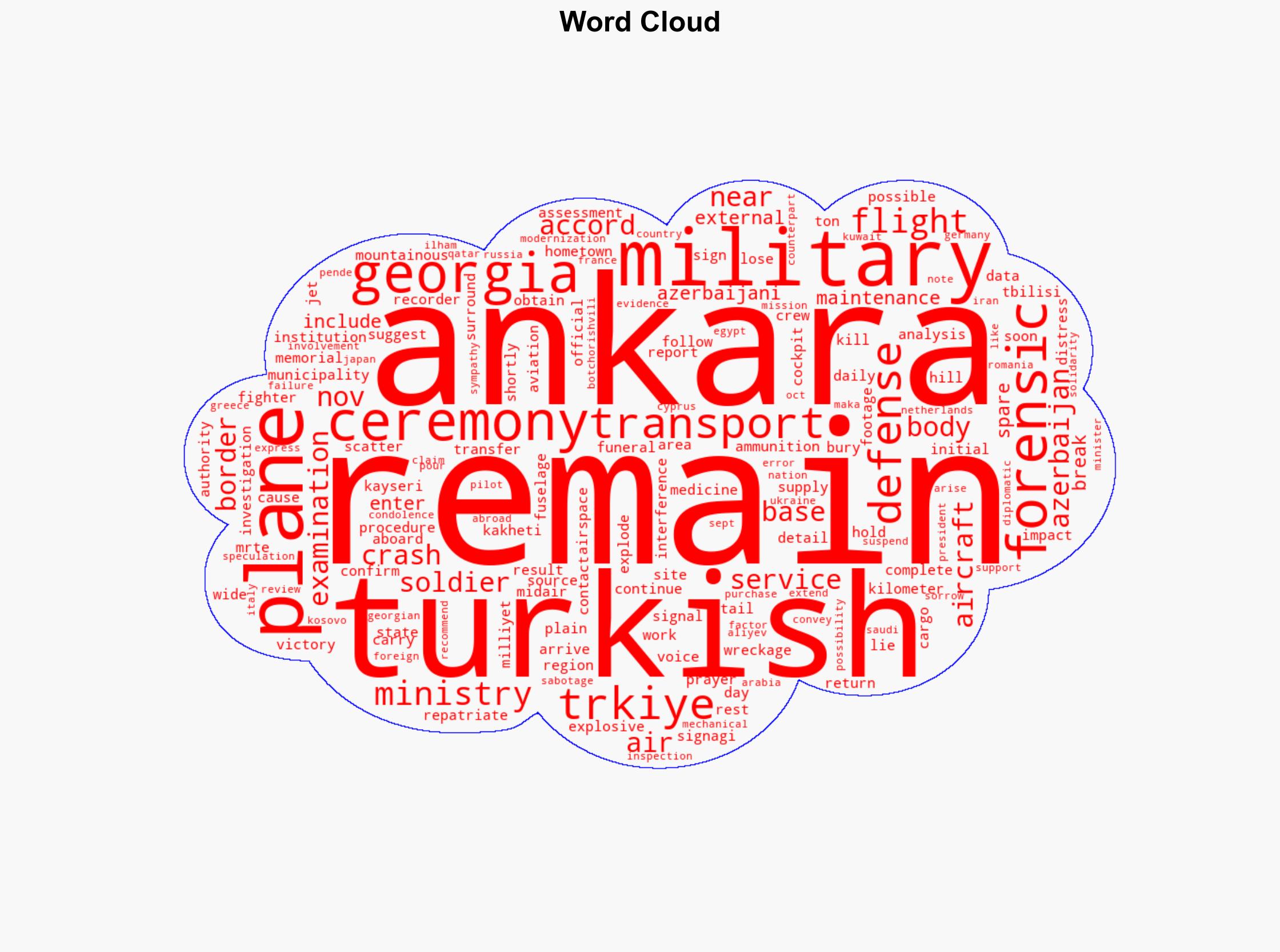 Ceremony underway for 20 Soldiers killed in Georgia plane crash - Hurriyet Daily News - Image 1