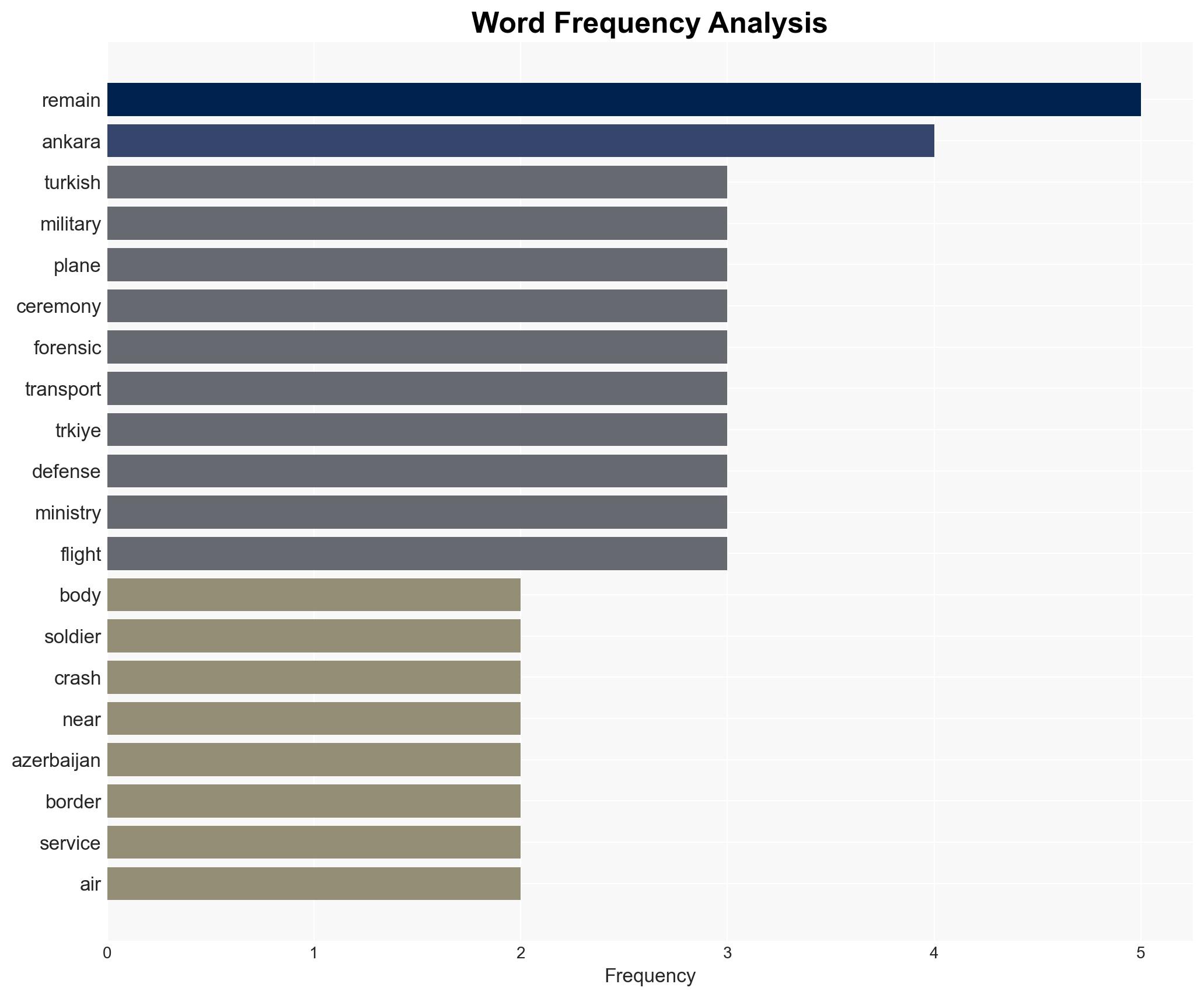 Ceremony underway for 20 Soldiers killed in Georgia plane crash - Hurriyet Daily News - Image 3