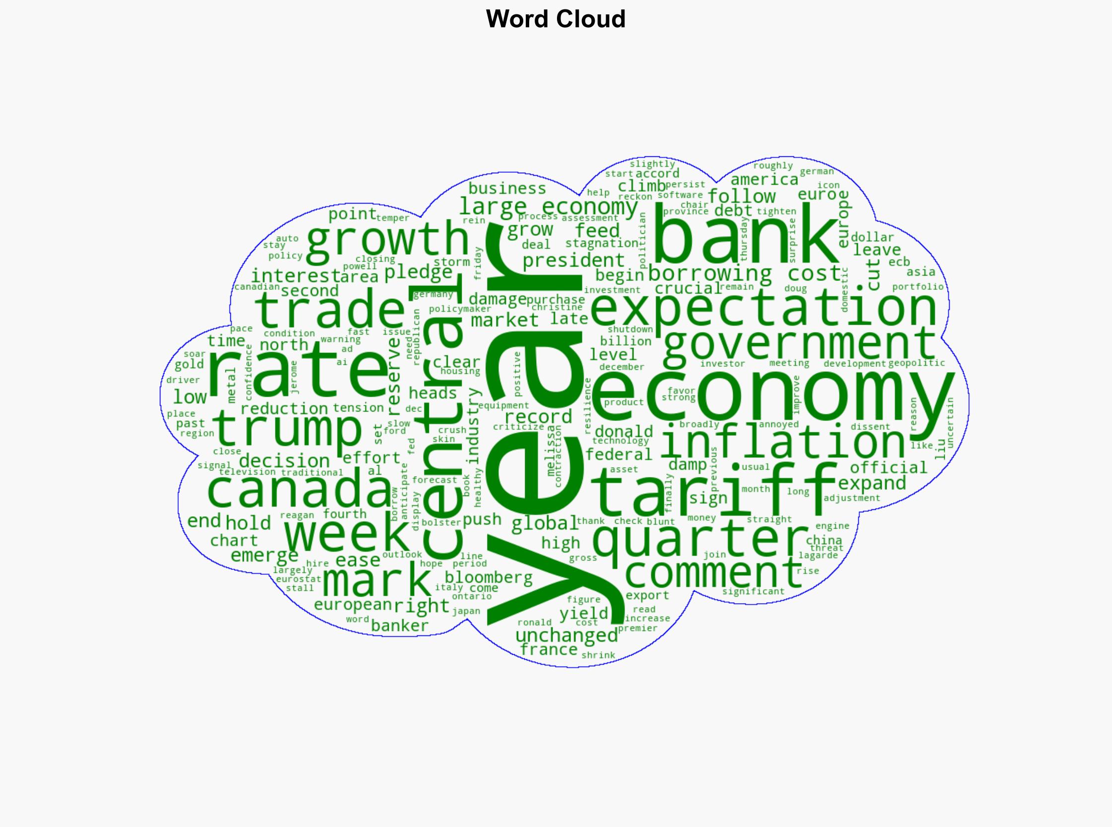 Charting the Global Economy Fed Reins in Rate-Cut Expectations - Financial Post - Image 1