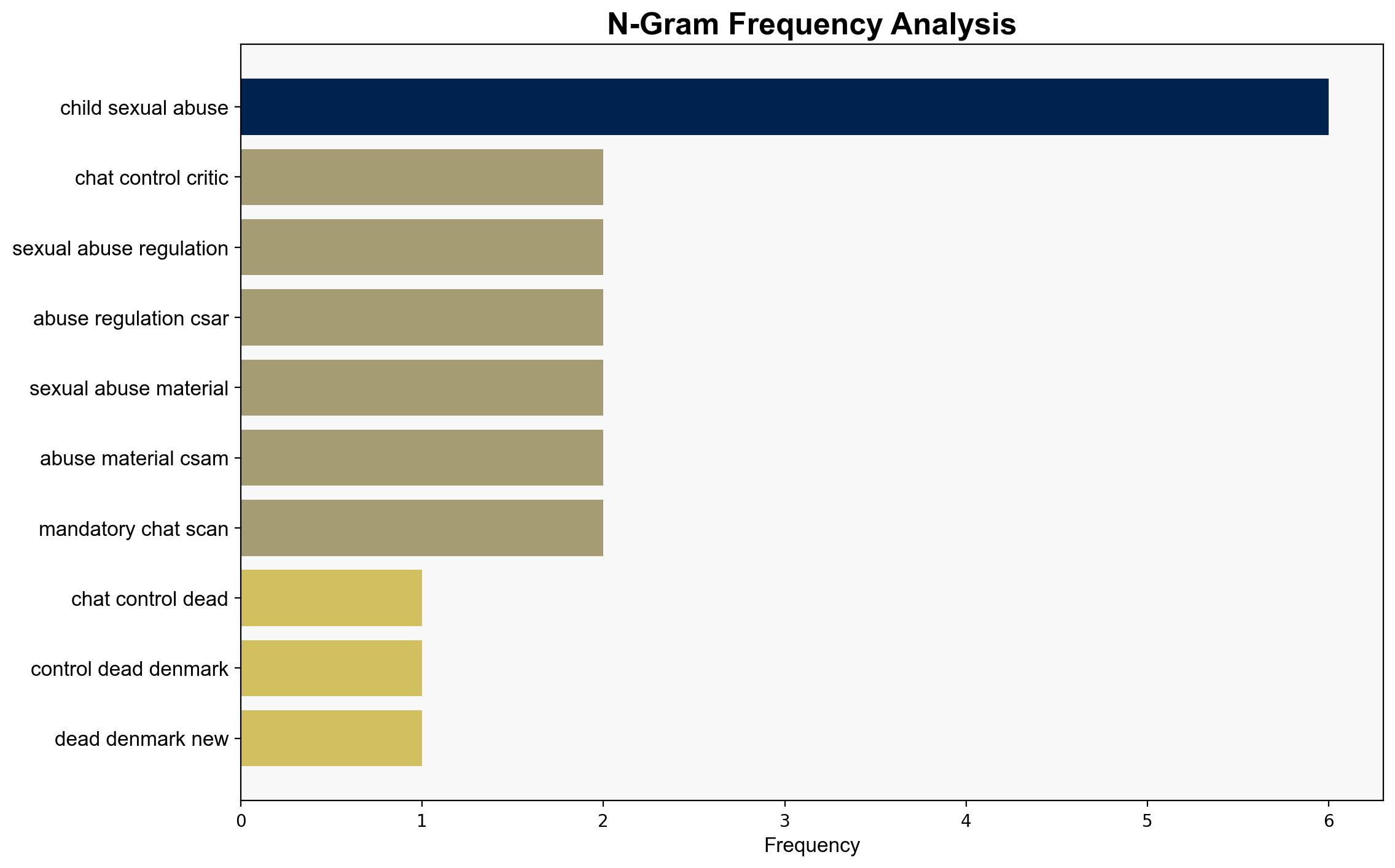 Chat Control isnt dead Denmark has a new proposal heres all we know - TechRadar - Image 4