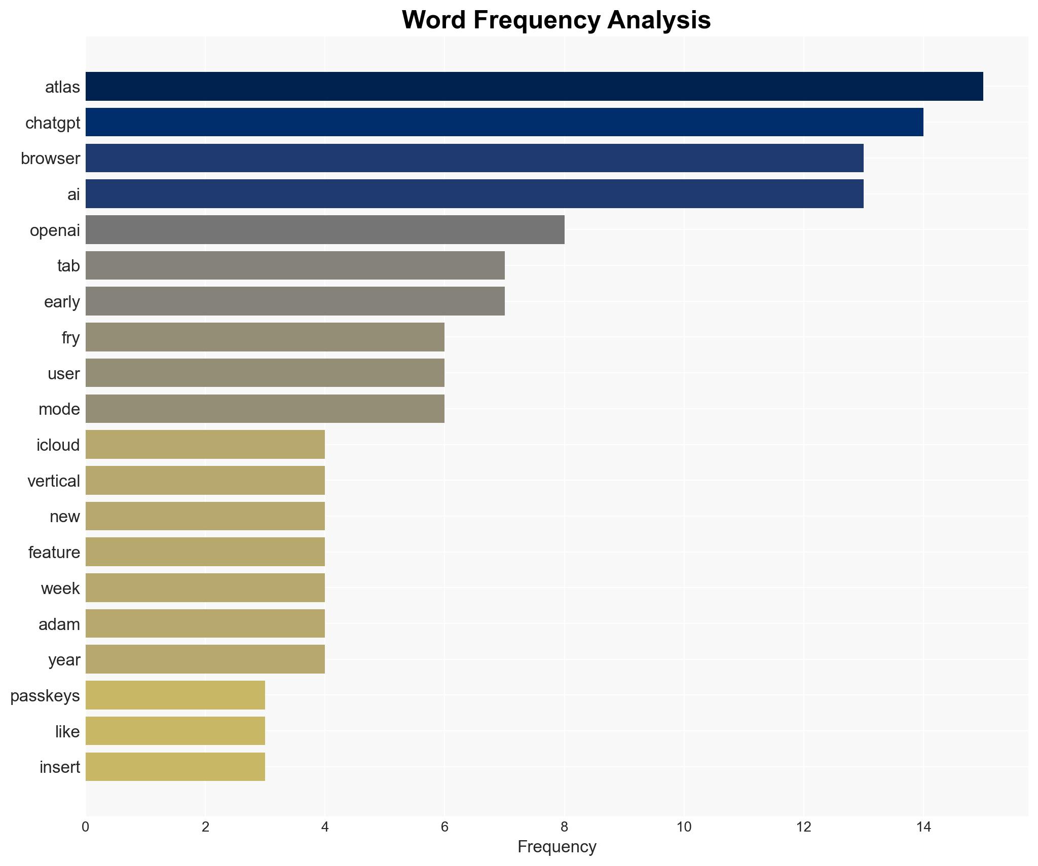 ChatGPT Atlas Gets iCloud Passkeys Vertical Tabs And More In Major Update - BGR - Image 3