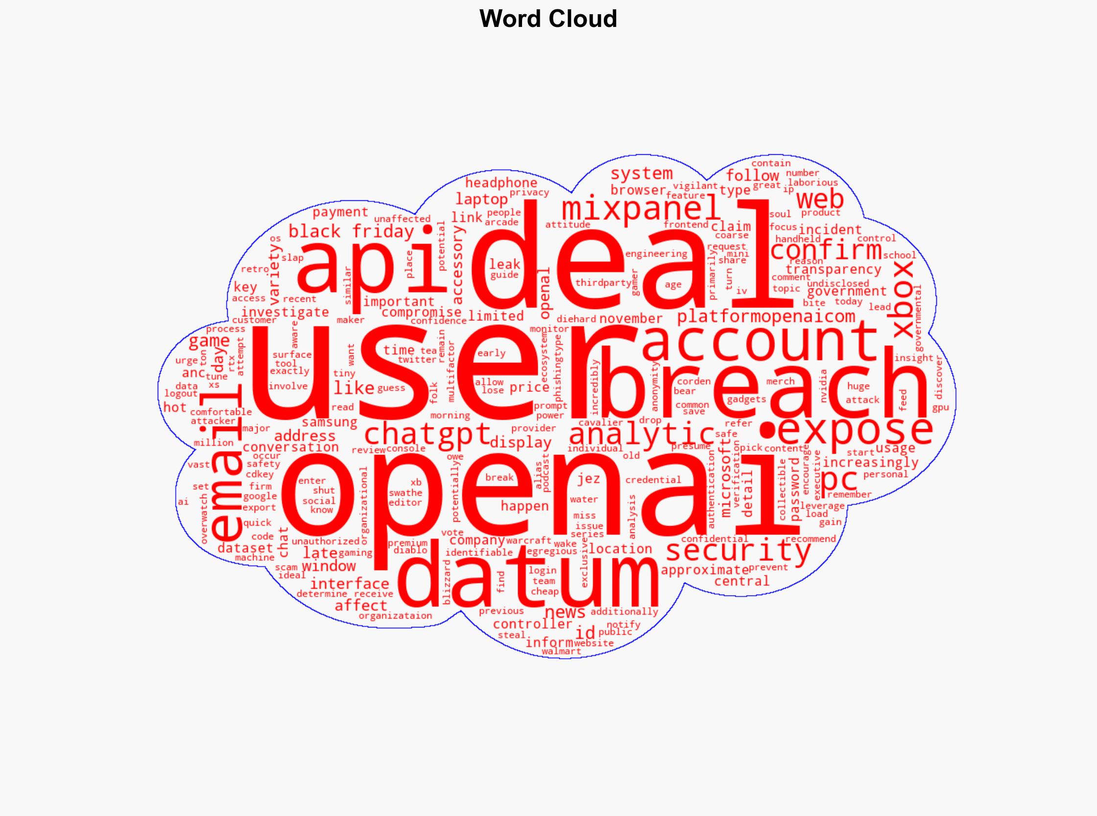 ChatGPT maker OpenAI confirms major data breach exposing user's names email addresses and more Transparency is important to us - Image 1