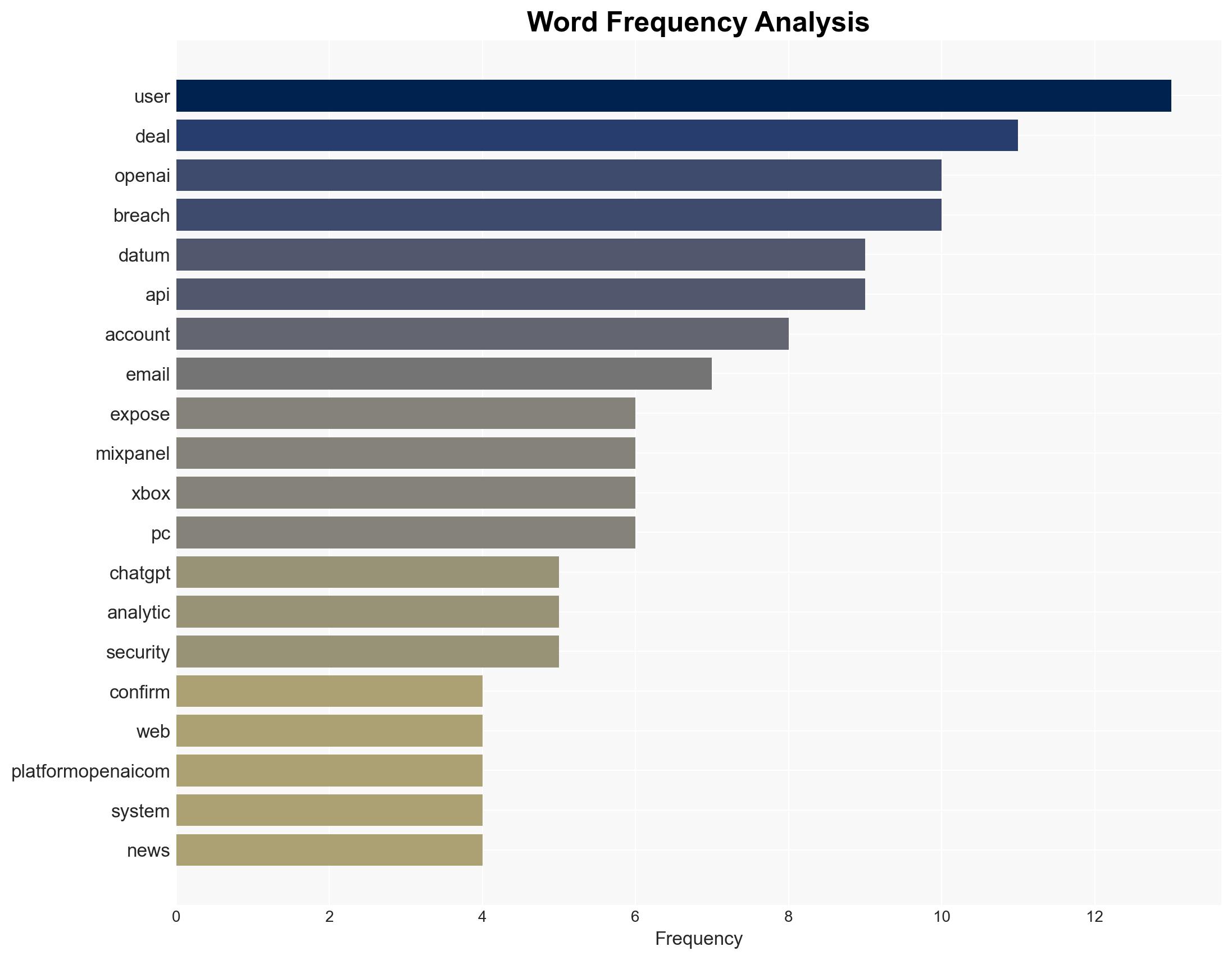ChatGPT maker OpenAI confirms major data breach exposing user's names email addresses and more Transparency is important to us - Image 3