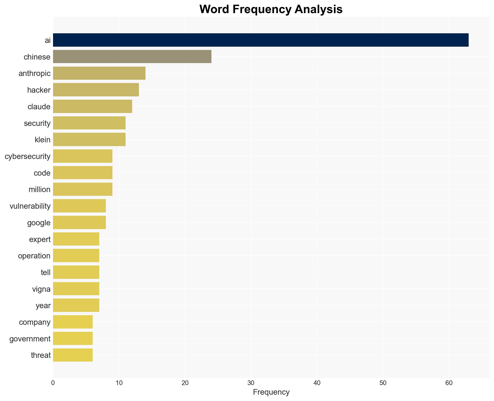 Chatbots Are Becoming Really Really Good Criminals - Image 3