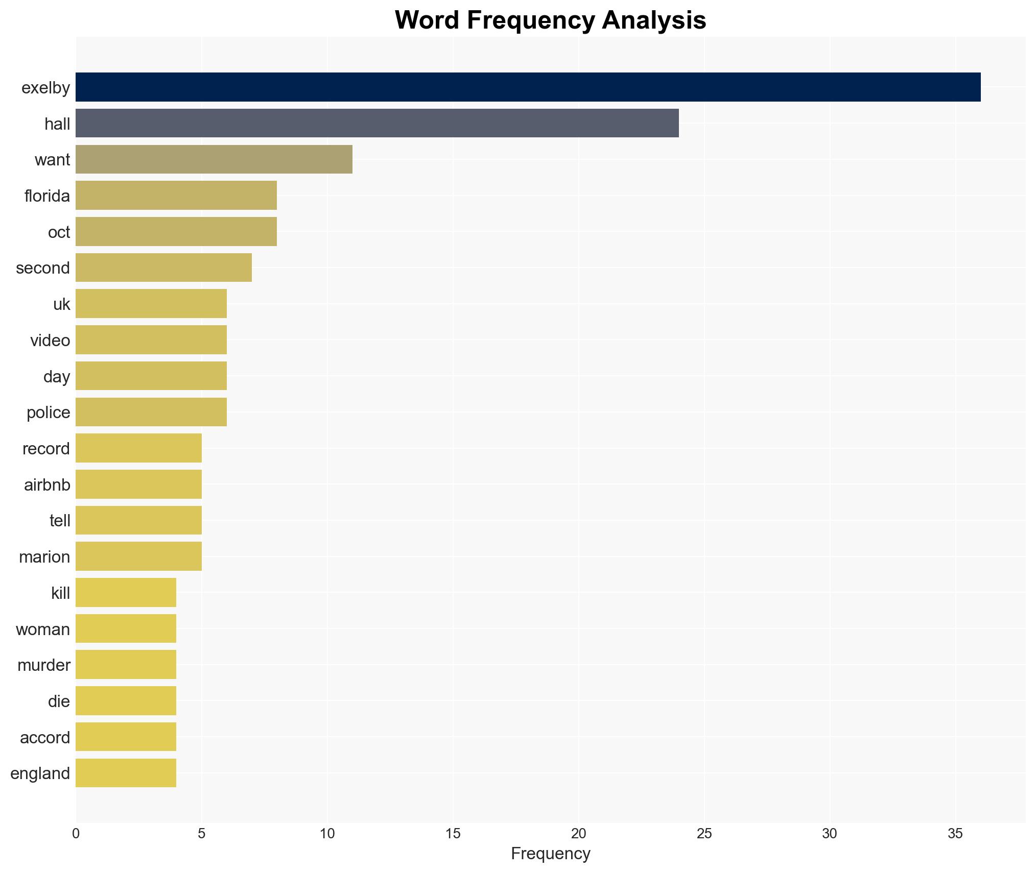 Chilling details emerge in killing of suicidal UK woman who flew to Florida to be sexually assaulted possibly murdered - New York Post - Image 3