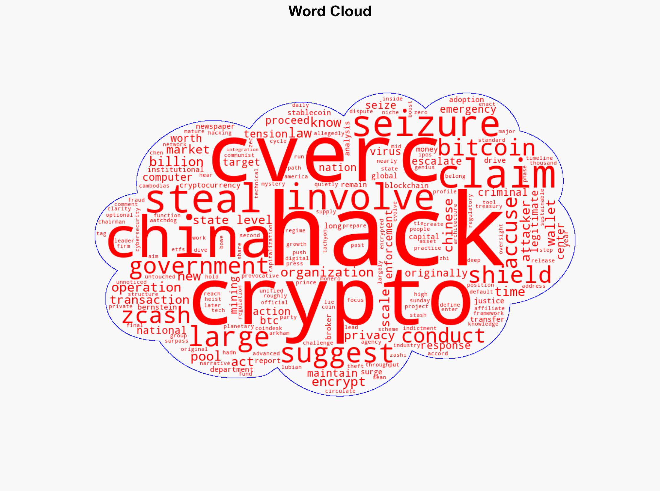 China Accuses US of Stealing 127K BTC in High-Profile Crypto Hack - CoinDesk - Image 1